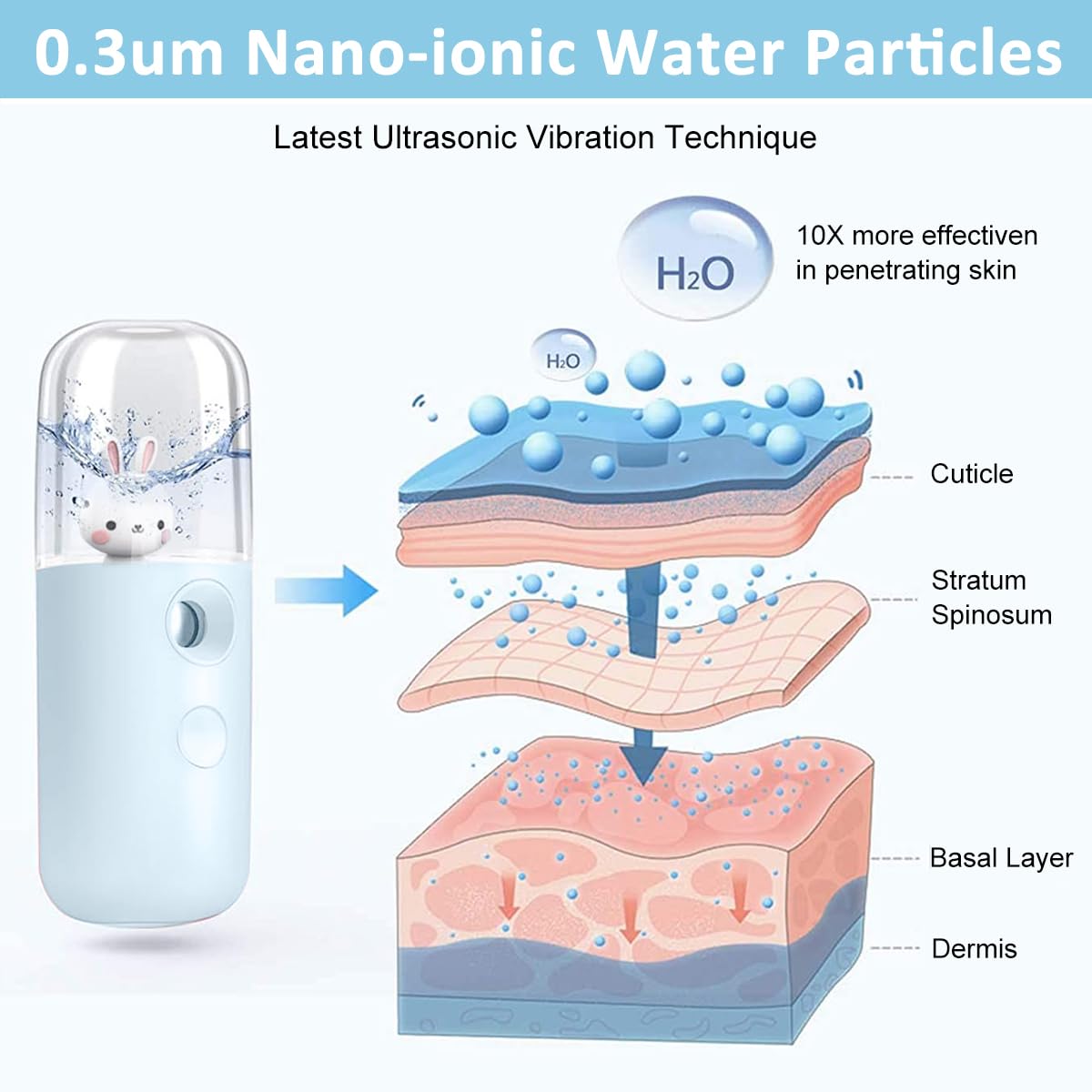MAYCREATE® Nano Mist Sprayer - 30ml USB Rechargeable Facial Spray Bottle for Skin Hydration | Portable Cool Mist Steamer & Moisturizing Spray Machine | Perfect for Travel, Office & Home Skincare Routine - Blue