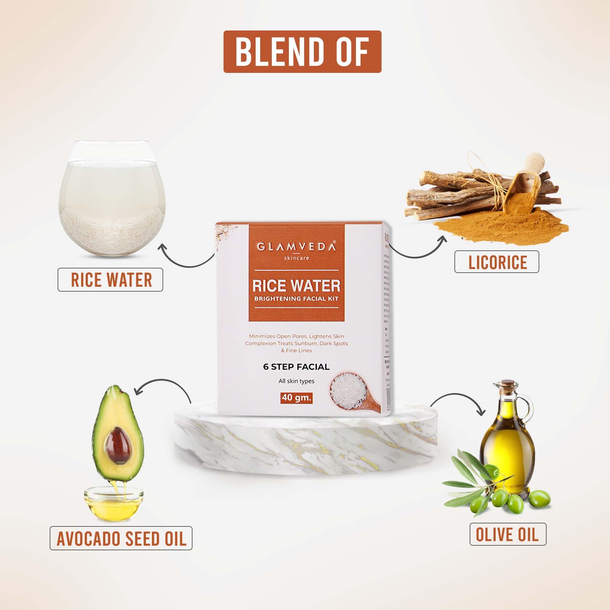 Glamveda Rice Water Brightening Facial Kit – 6 Step Skincare Routine for Even Skin Tone & Radiance | 40g | Brightening Treatment for Dull Skin, Dark Spots & Hyperpigmentation | Perfect for Daily Glow or Pre-Event Skin Prep