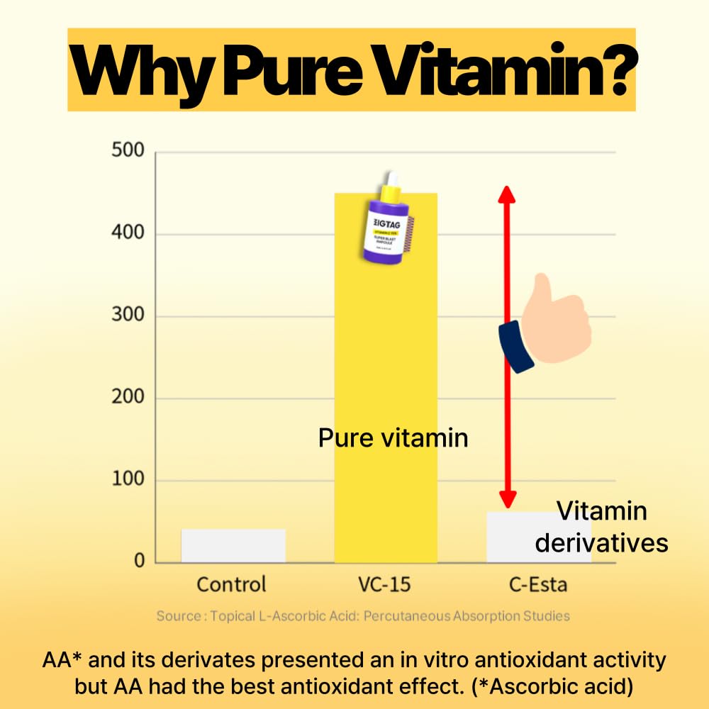 Vitamin C 15% Super Blast Ampoule - Korean Skin Brightening Serum with Glutathione & Ferulic Acid | Anti-Aging Treatment to Reduce Wrinkles & Even Skin Tone | Brightening Facial Serum for Radiant & Youthful Skin | 24ml/0.81Oz | Perfect for Night Routine & Daily Skincare