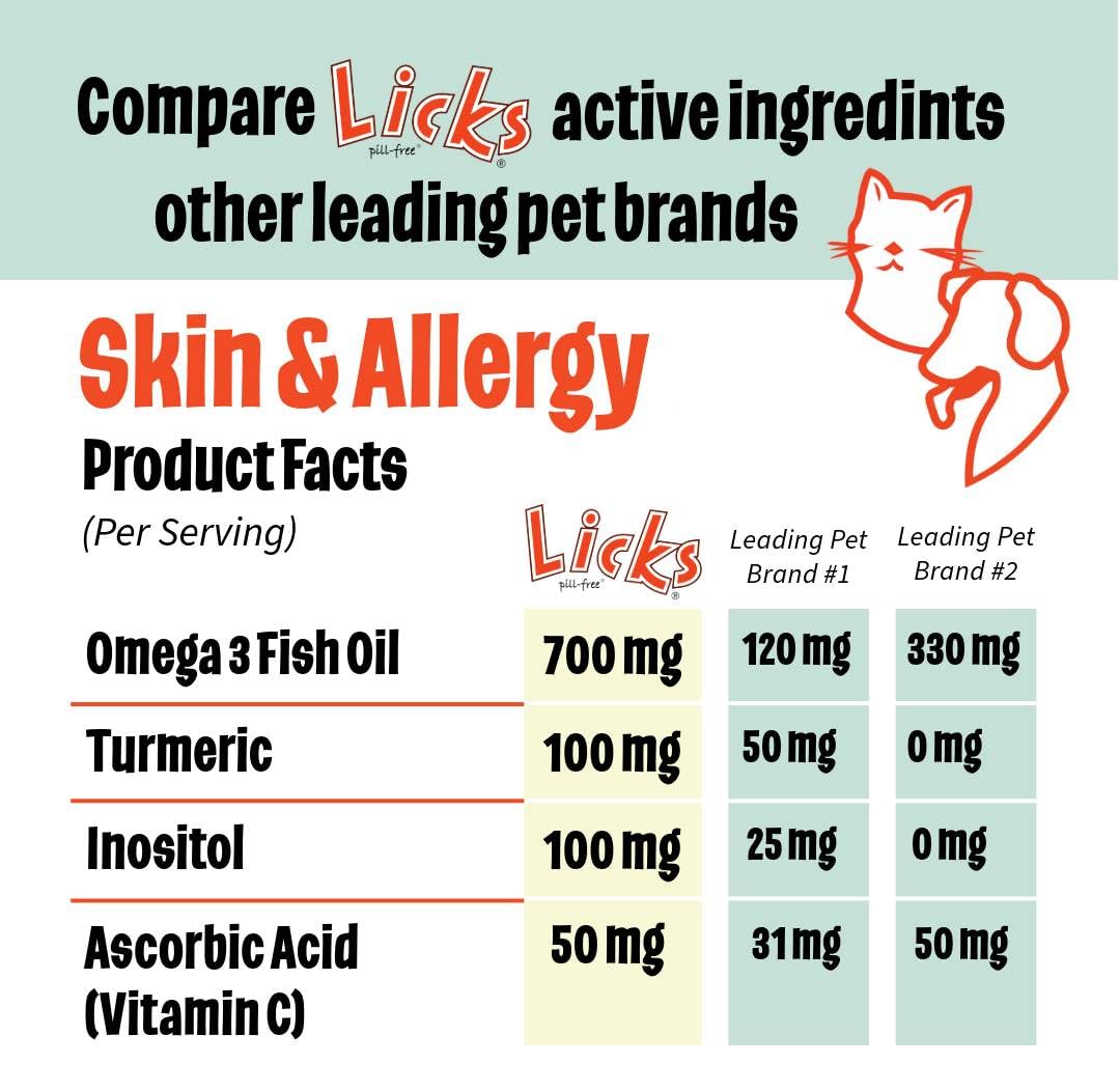 Omega 3 Dog Allergy Relief Gummies - Skin & Itch Relief Supplement with Turmeric for Dogs - 90 Chewable Vitamins for Healthy Coat & Skin - Perfect for Seasonal Allergies & Dry Skin Care
