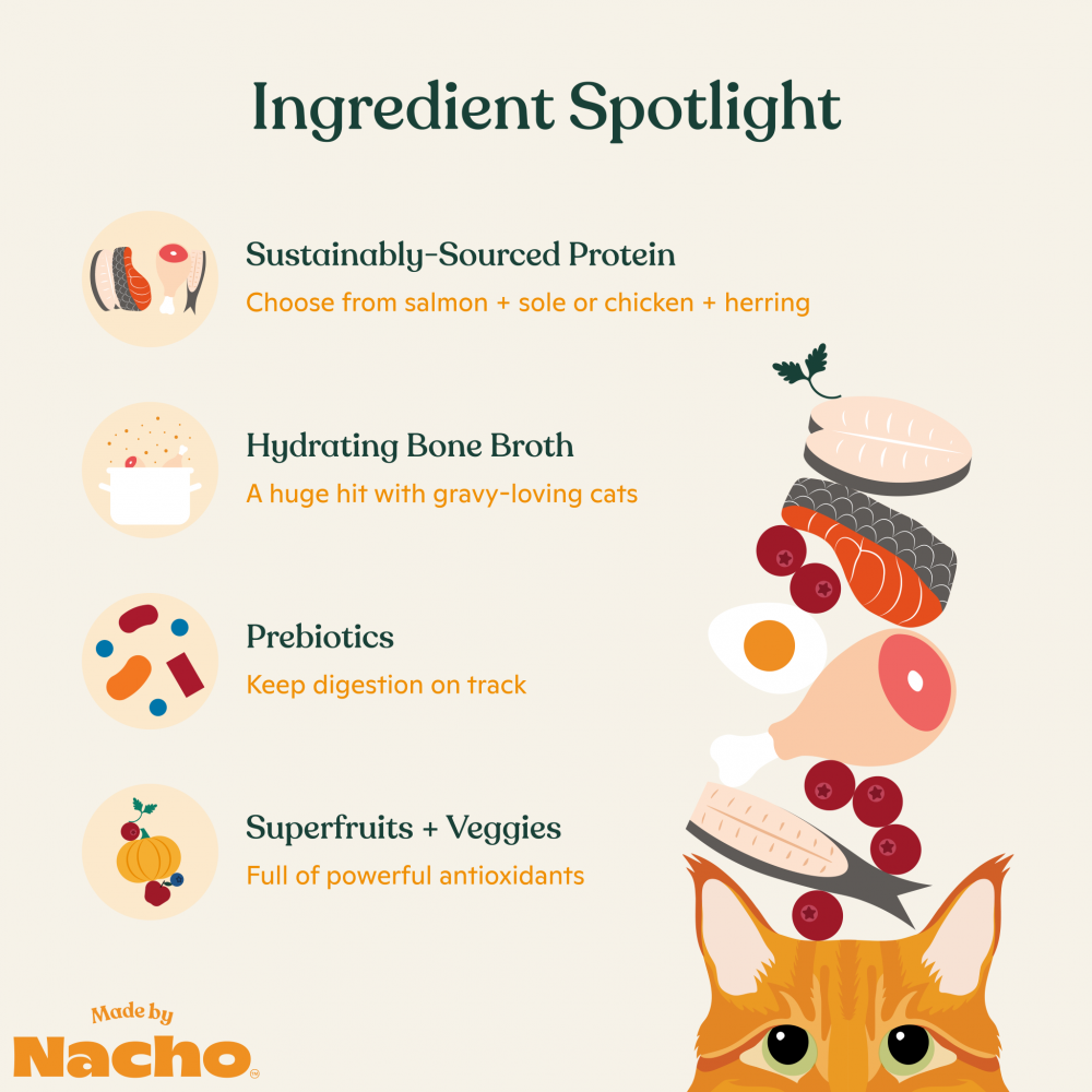Made By Nacho Minced Variety Pack - Premium Grain-Free Wet Cat Food with Chicken & Tuna - Perfect for Indoor Cats & Picky Eaters - Great for Mealtime, Training Treats & Weight Management