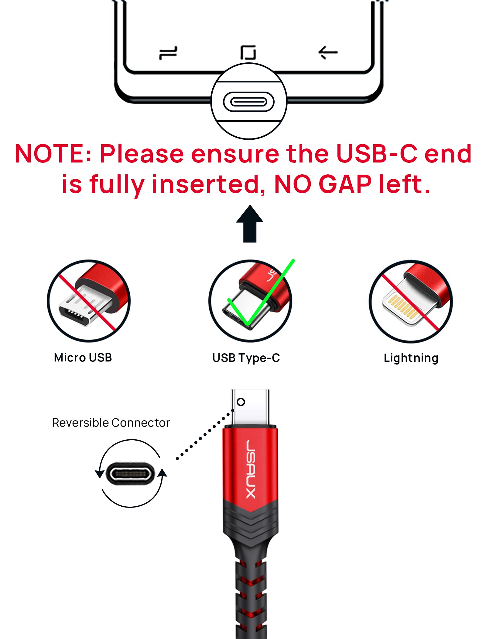 JSAUX 2-Pack 3.3FT USB C to USB C Fast Charging Cable 3.1A Braided Nylon Cord - Compatible with iPhone 16/15/Pro/Max/Plus, Samsung Galaxy S24/S23/S22/Note 10, PS5 Controller, LG One Plus - Perfect for Home, Office & Travel Charging (Red)