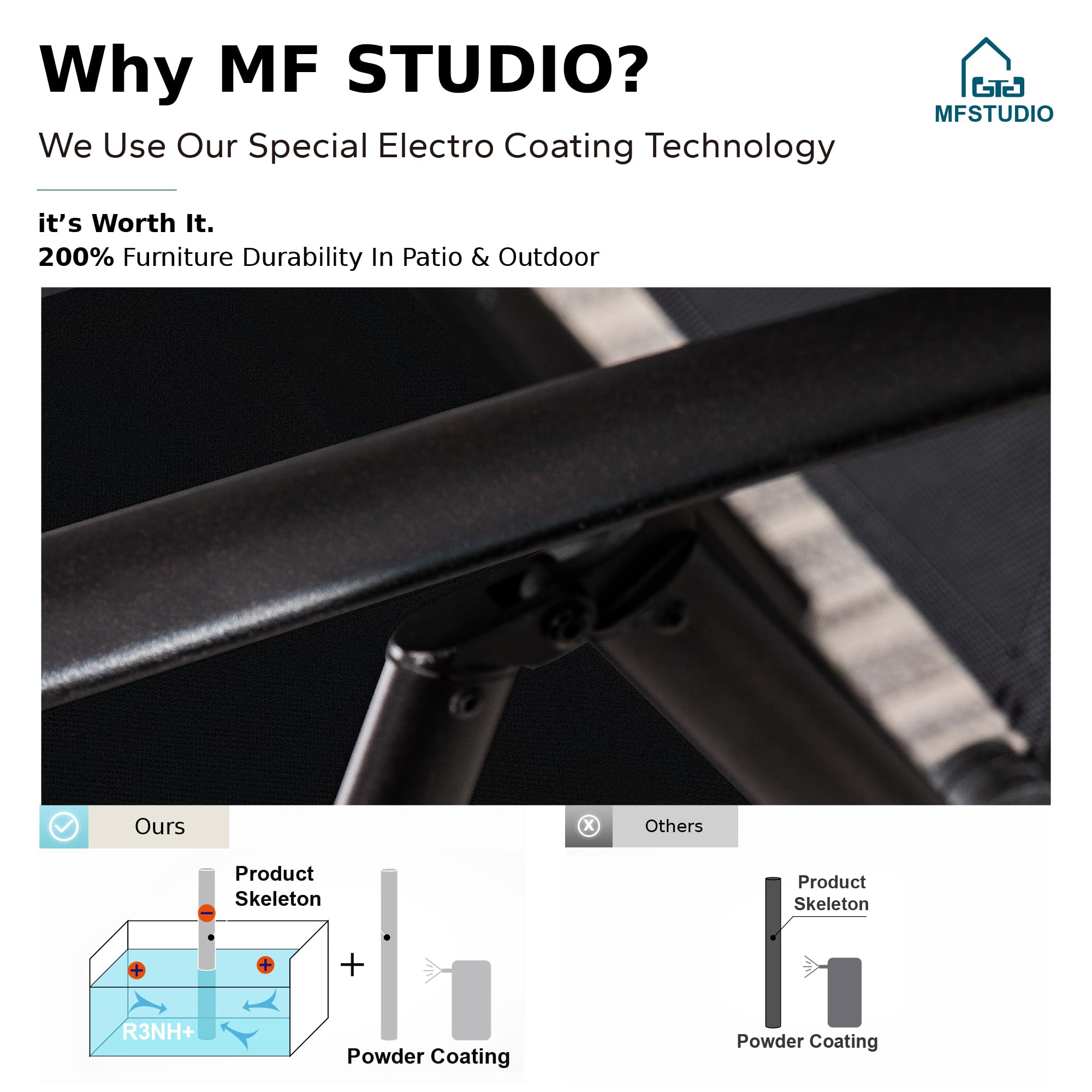 MFSTUDIO 4-Pack Folding Patio Chairs - Adjustable Black Sling Outdoor Dining Chairs for Backyard, Garden, Lawn & Poolside - Portable & Space-Saving for BBQs, Camping & Picnics
