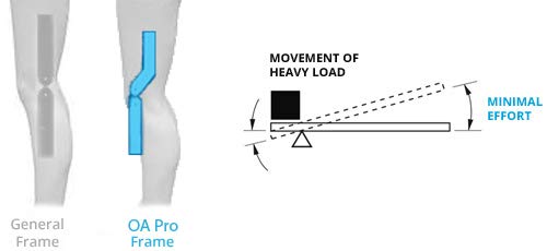 DDS OA Pro Knee Brace for Pain Relief - Unloader Brace for Arthritis, Meniscus Tear & Bone-on-Bone Pressure - Medial/Lateral Support - Large Size - Ideal for Walking, Running & Daily Activities