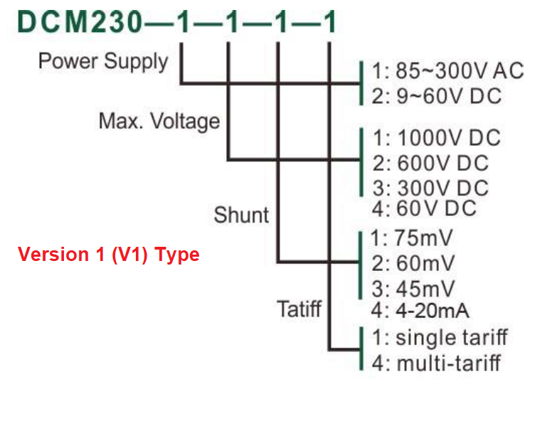 DIN Rail Mount DC kWh Meter DCM230 - 5-60VDC, 85-265VAC, Class 1, 45/60/75mV Shunt, RS485 Modbus RTU, MID Approved - Perfect for Solar Energy Monitoring, Industrial Power Measurement, and Smart Grid Applications