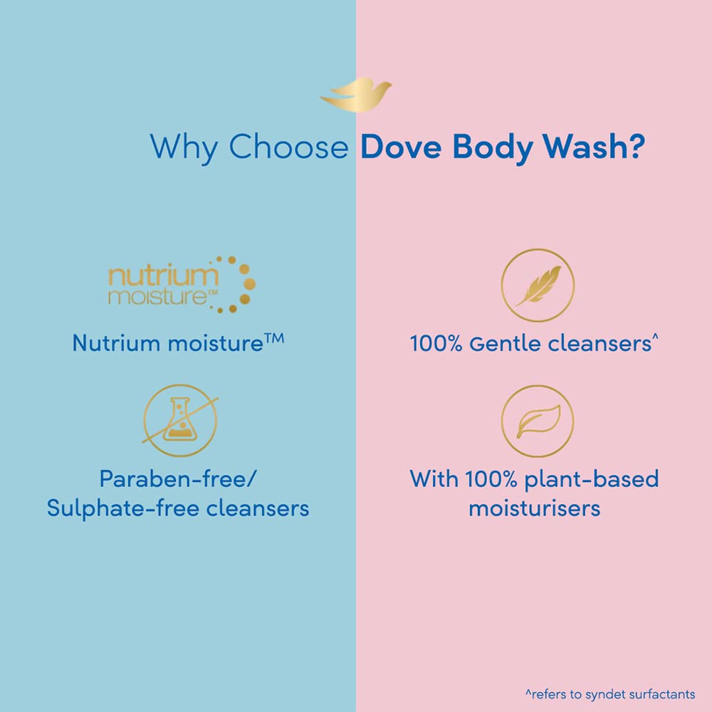 Dove Deeply Nourishing Body Wash with Moisturizers for Softer, Smoother Skin - 8.5 fl oz (250ml) | Hydrating Shower Gel for Dry Skin | Daily Moisturizing Body Cleanser for Women & Men | Perfect for Shower & Bath Routine