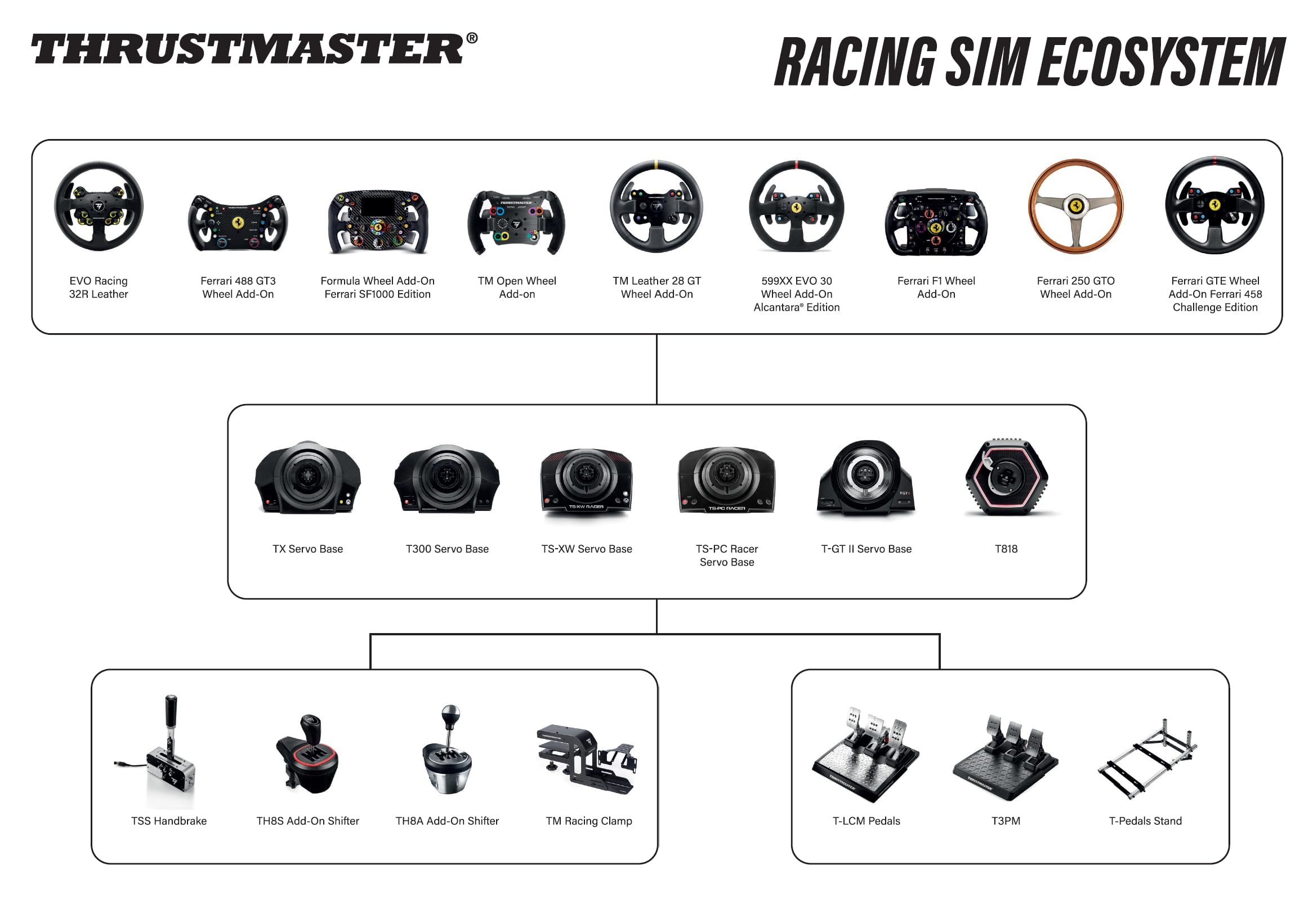 THRUSTMASTER Evo Racing 32R Leather Steering Wheel - Compatible with PS5, PS4, Xbox Series X/S, One & PC - Perfect for Racing Simulators & Gaming Setups