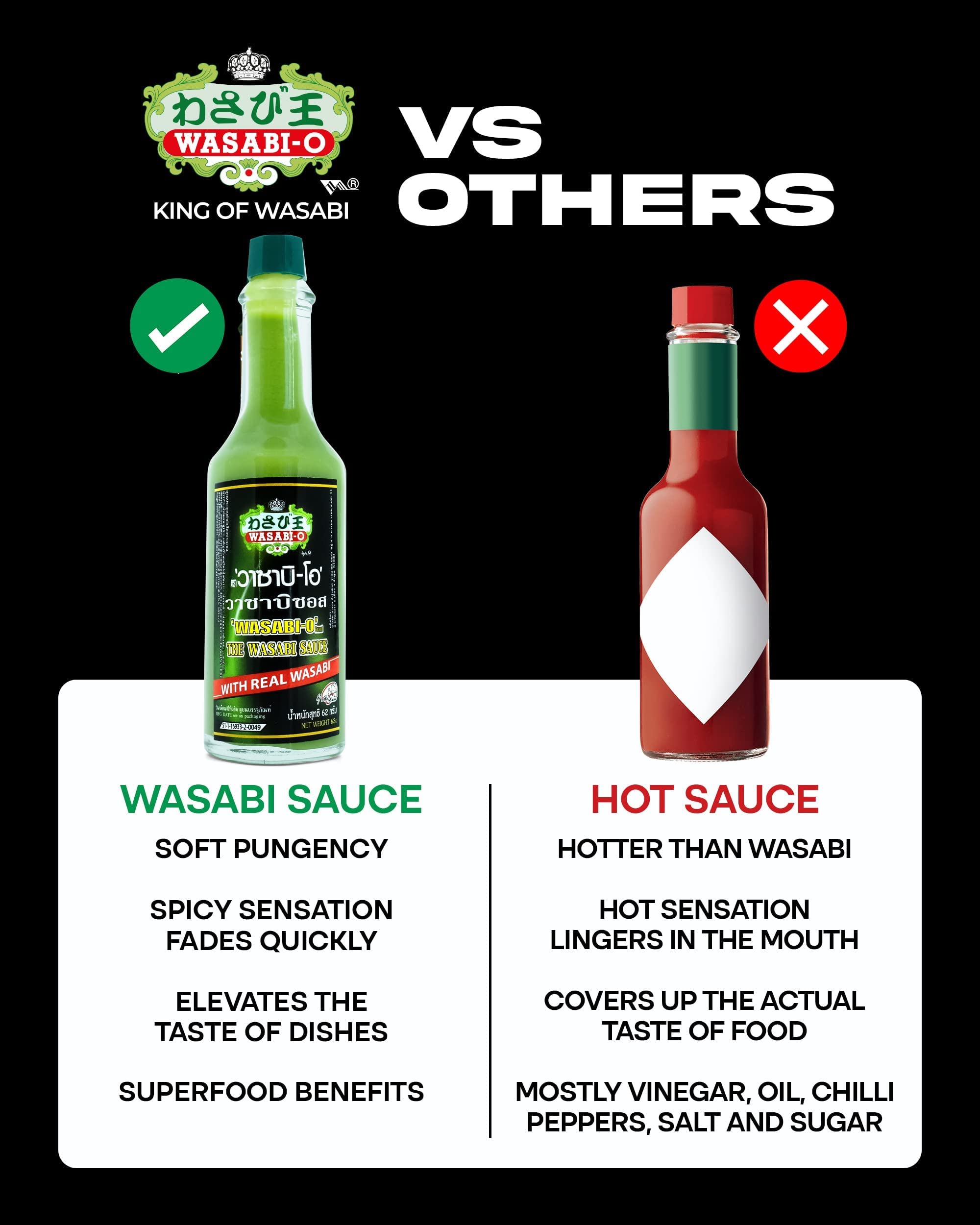 Authentic Japanese Wasabi O Hot & Spicy Sauce - Pure & Real Wasabi, Gluten Free & Vegan - Perfect for Sushi, Steak, Seafood & Asian Dishes - 2.2oz (Pack of 2)