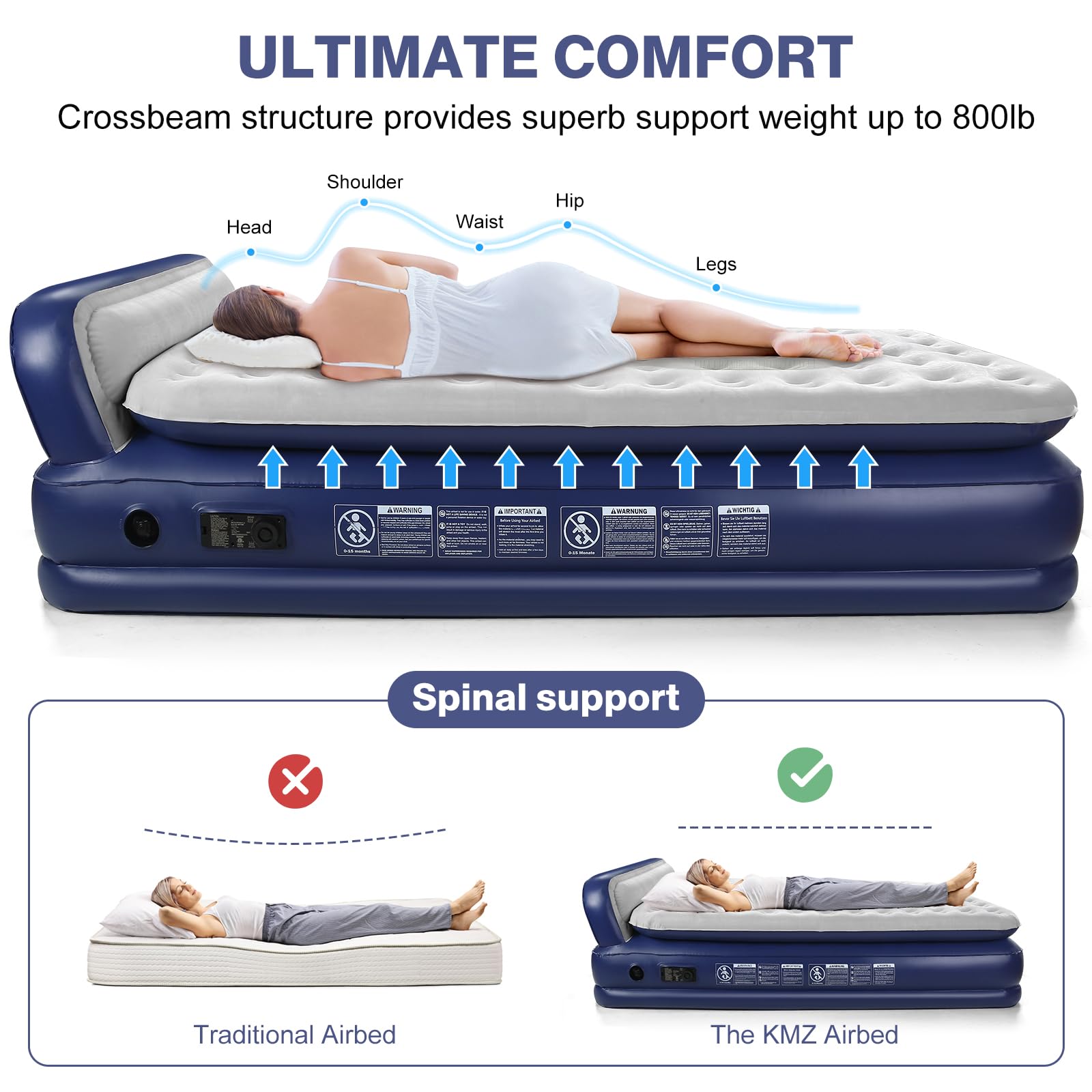 KMZ Twin XL Air Mattress with Built-in Electric Pump & Headboard - Comfort-Plush Enhanced Coil Technology for Home, Travel & Camping - Durable Inflatable Bed for Guests, Sleepovers & Outdoor Adventures