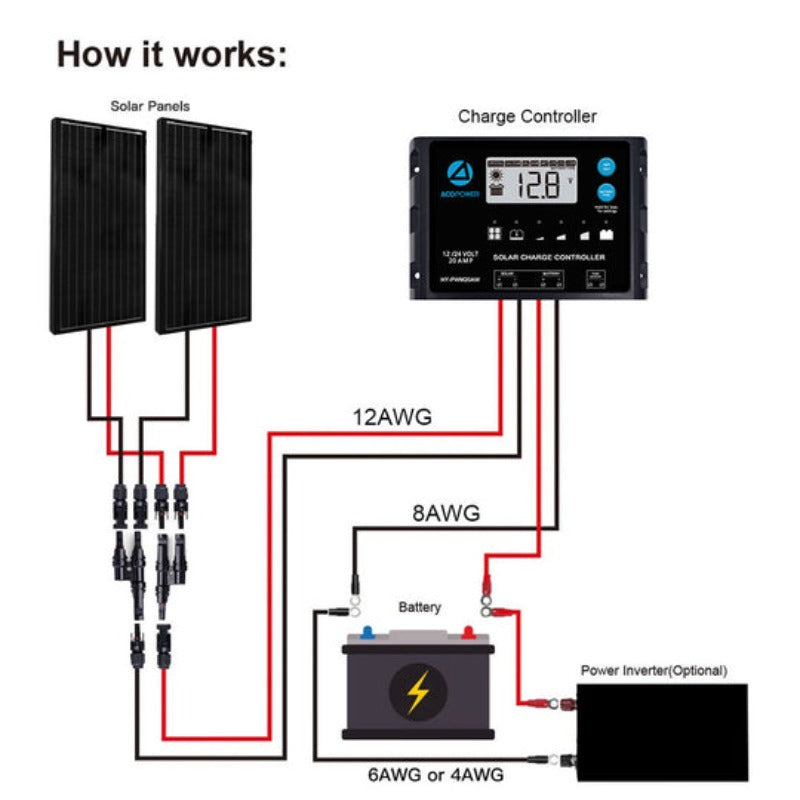 Acopower 100W Monocrystalline Solar Panel Kit - All Black 200W 20A PWM Charge Controller for Off-Grid Power, RV, Boat & Home Backup | Portable Solar Energy System