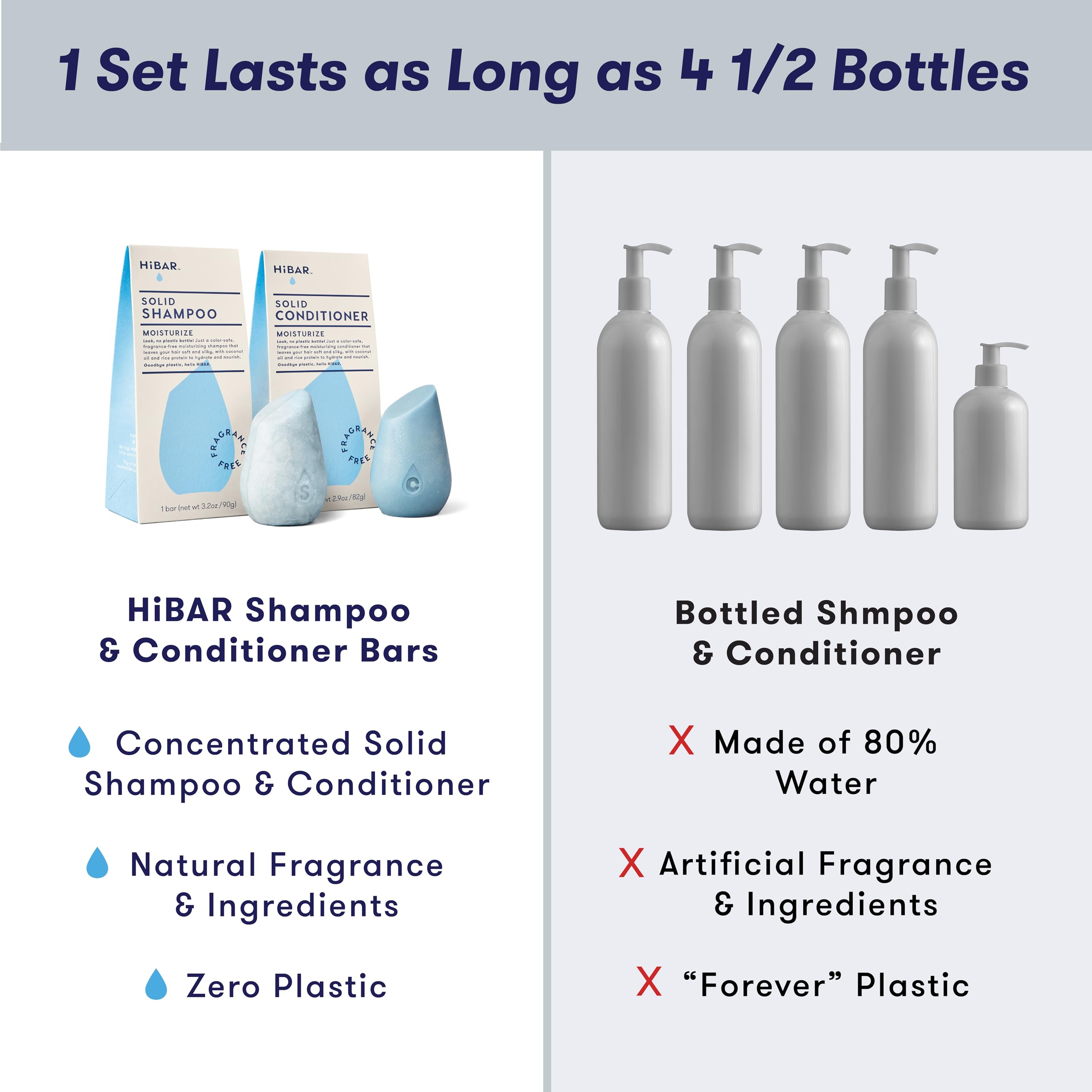 HiBAR Moisturizing Shampoo & Conditioner Bar Set - Fragrance-Free for Dry, Frizzy Hair with Coconut Oil & Vitamin B5 - Plastic-Free, Sulfate-Free, Paraben-Free, Vegan & Color Safe Hair Care - Includes Travel Pouch - Perfect for Travel, Gym & Eco-Friendly Home Use