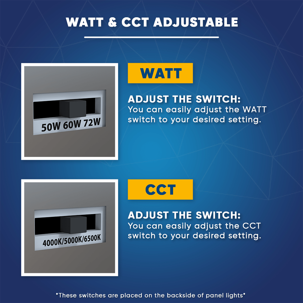 2 ft. x 4 ft. LED Flat Panel Light - 50W/60W/72W Adjustable Wattage, 4000K/5000K/6500K CCT Selectable, Dimmable with 0-10V & Dip Switch, 120-277V, ETL & DLC 5.1 Certified - Perfect for Office, Classroom, and Commercial Lighting