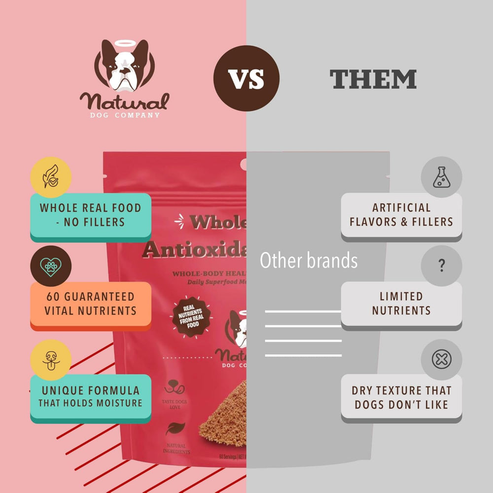 Nutrient-Dense Antioxidant Berry Dog Food Topper - Superfood Supplement for Dogs - Perfect for Senior Dogs & Picky Eaters - Sprinkle on Kibble for Immune Support & Skin Health