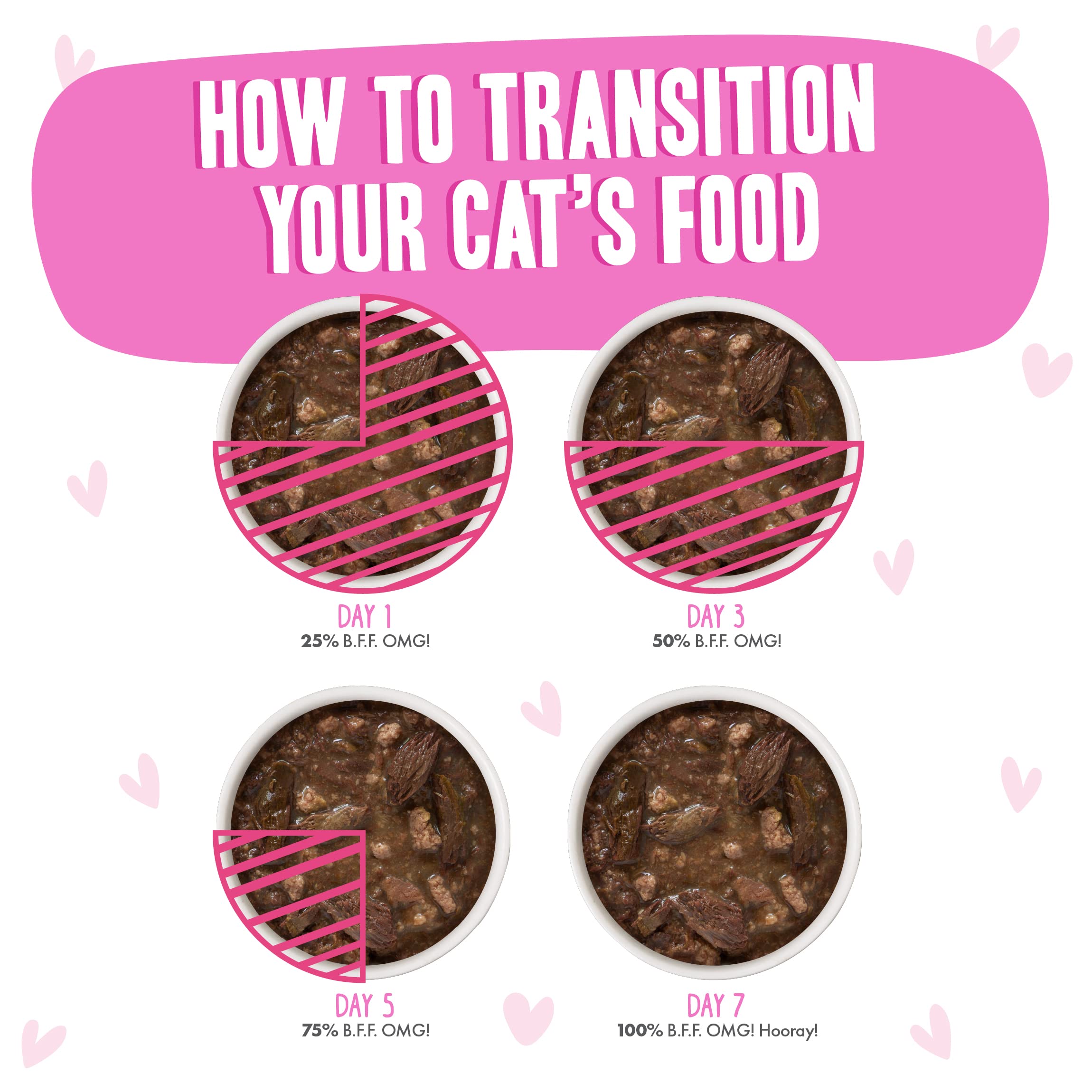 Weruva B.F.F. OMG Best Feline Friend Oh My Gravy! Tuna & Duck in Gravy Cat Food - Grain-Free, High Protein Wet Cat Food for Adult Cats, 3oz Pouch (Pack of 12) - Perfect for Mealtime, Travel & Treats