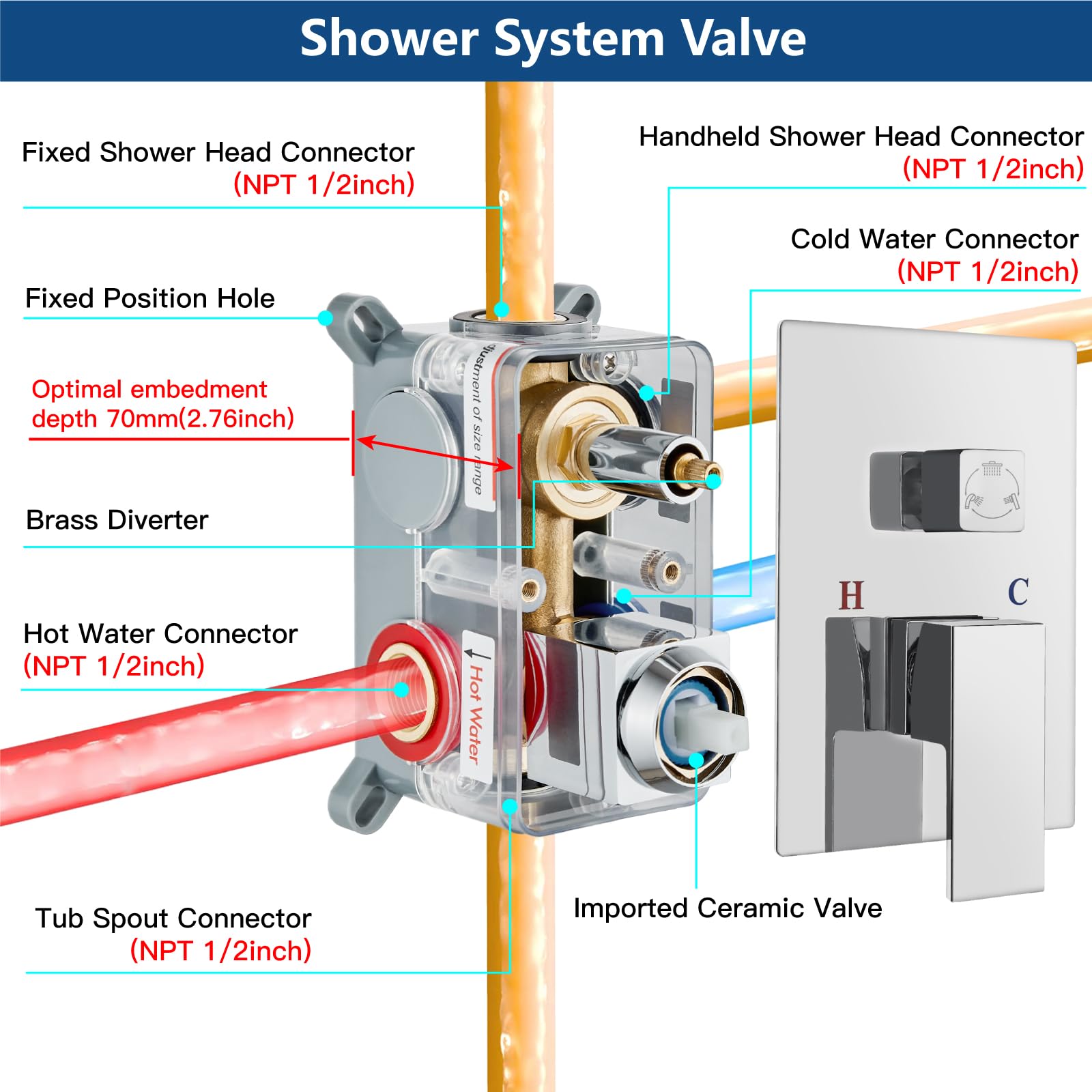 Midanya 10 Inch Square Rain Shower System - Polished Chrome Rainfall Shower Head with Handheld Sprayer, Waterfall Tub Spout & Mixer Valve Combo for Bathroom Remodeling - Perfect for Spa-Like Shower Experience and Modern Bathroom Upgrade