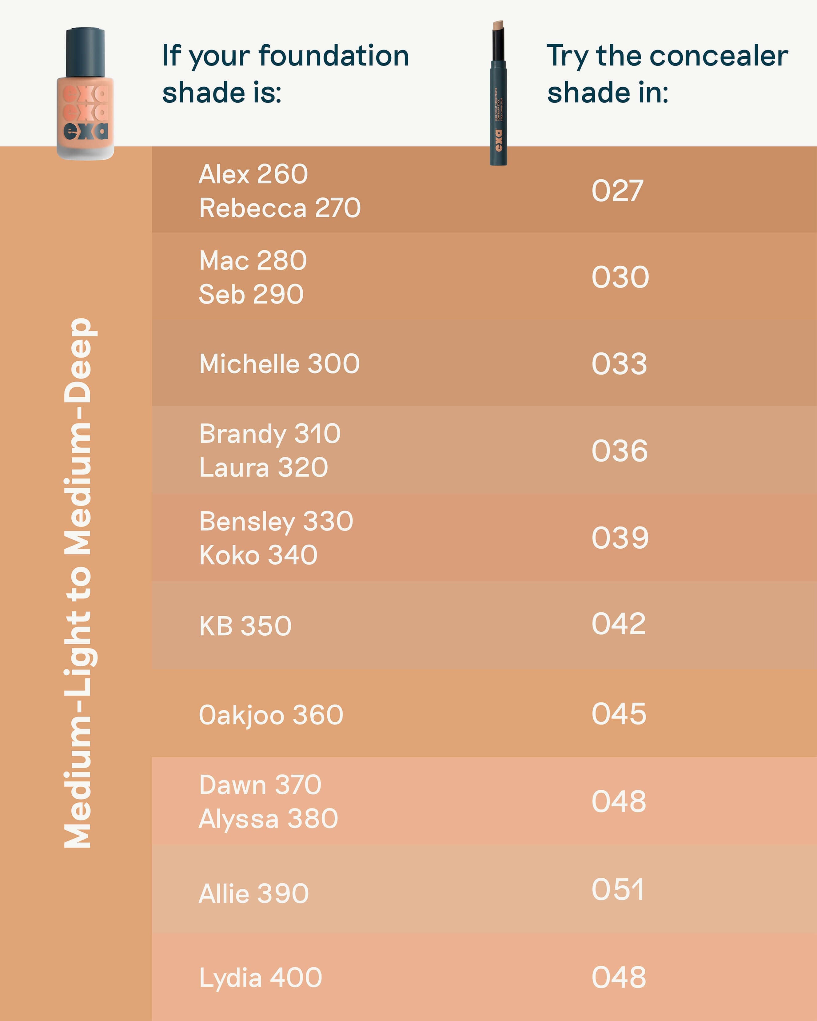 Best High Fidelity Brightening Concealer Stick - Full Coverage, Long Lasting - Perfect for Dark Circles, Blemishes & Under Eye Brightening | Makeup Essentials for Daily Use & Special Occasions