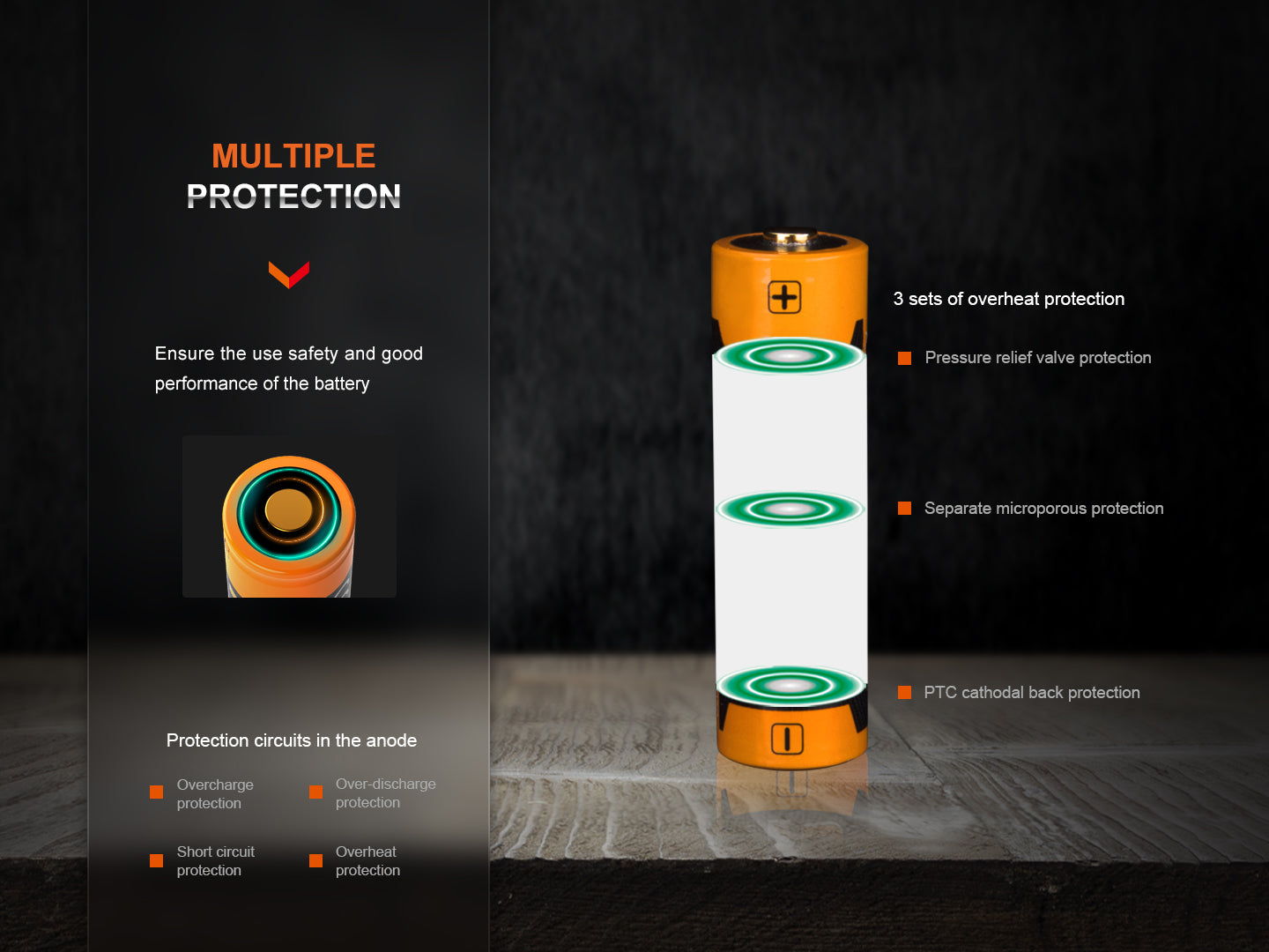 Fenix ARB L14 1050mAh 3.6V USB Rechargeable Lithium-ion AA Battery - Perfect for Flashlights, Cameras & Emergency Kits