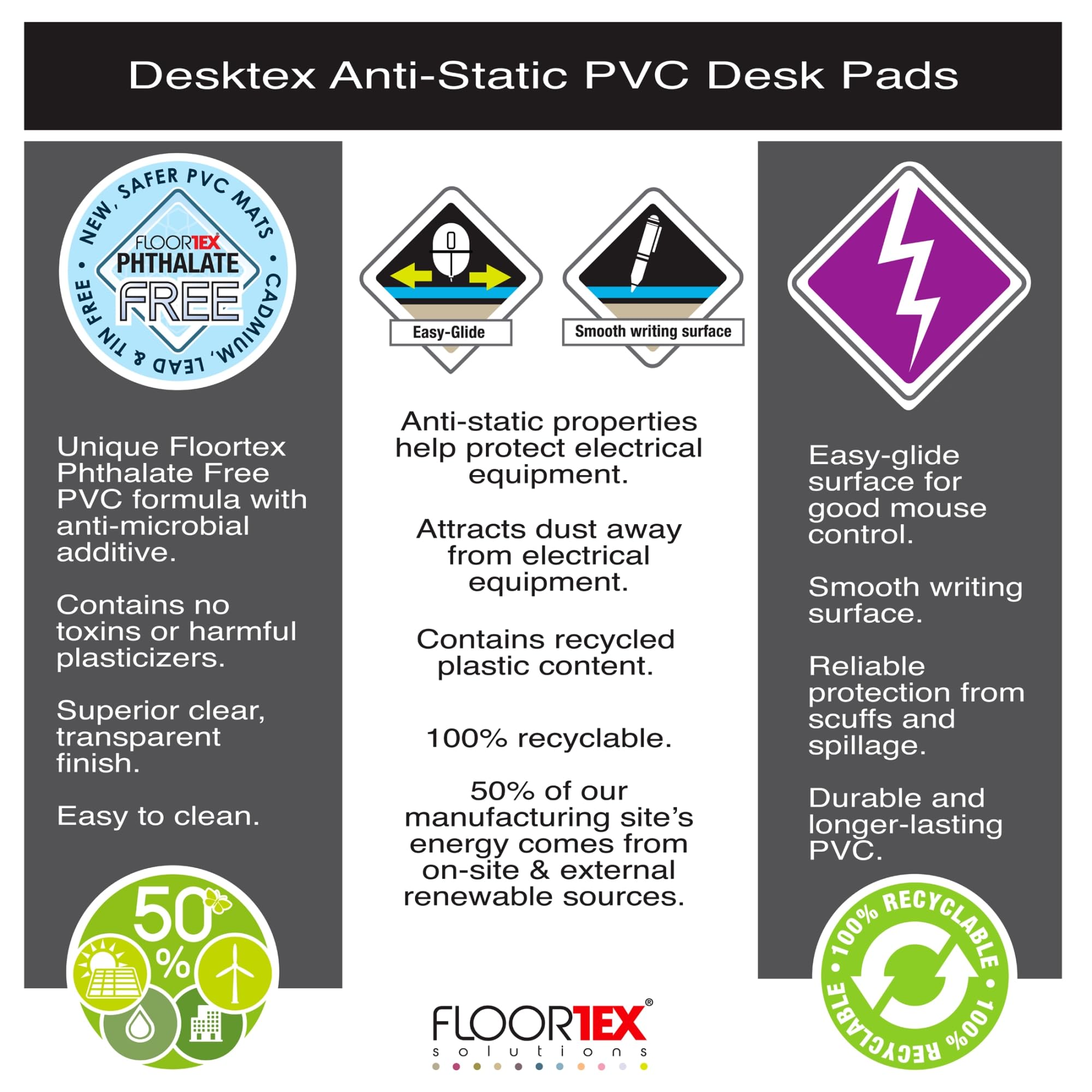 Floortex® Anti-Static Vinyl Desk Pad - 20