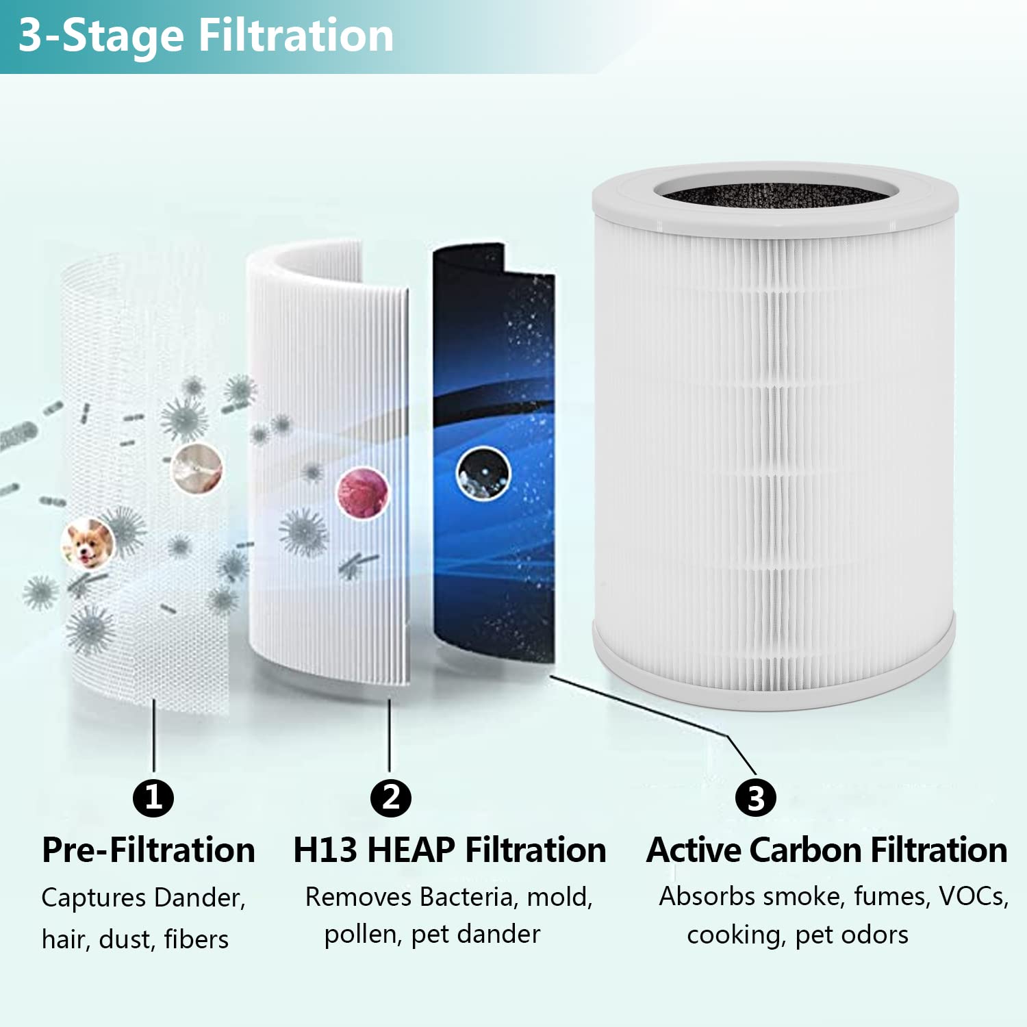 BISSELL Air180 & Air180 MAX Air Purifier Replacement Filter - 3-in-1 True HEPA Filter (2-Pack) | Compatible with Bissell 3502 Filter | Perfect for Allergies, Dust & Pet Hair Removal in Bedrooms & Living Rooms
