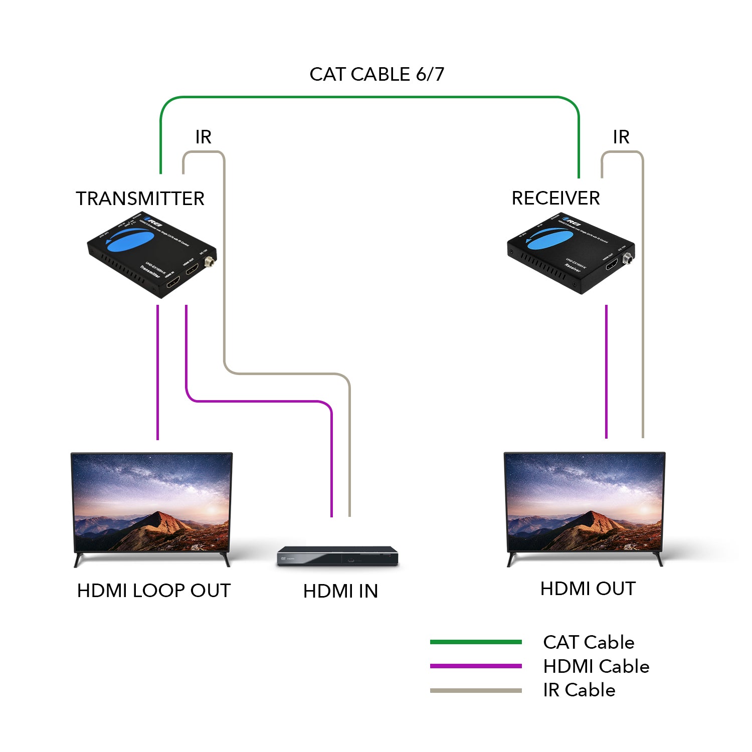 4K HDMI Extender Over Cat6/7 Cable - 165ft Long Range with IR & Loop Out (UHD EX165H K) - Perfect for Home Theater, Gaming & Conference Room Setup