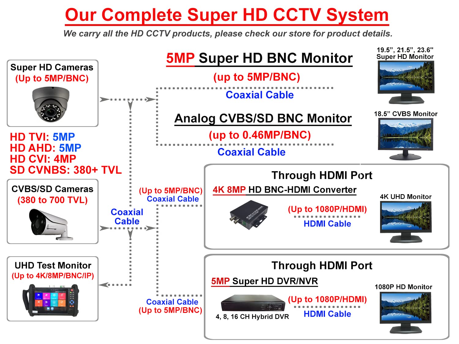 16CH H.265 HD-TVI/AHD/CVI Security DVR with 12TB HDD - 1080P Full HD Surveillance Recorder for Home & Office - Supports HDMI/VGA & Mobile Apps - Compatible with Analog & IP Cameras - Ideal for 24/7 Monitoring, Business Security & Smart Home Systems