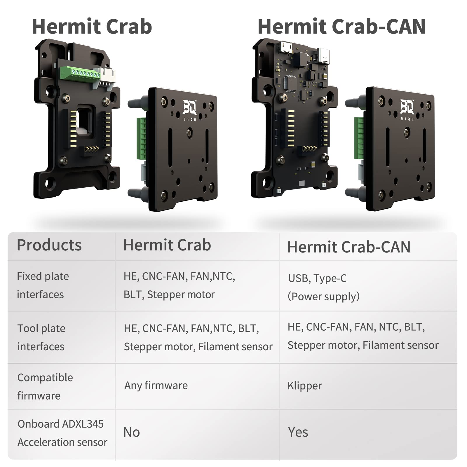 BIQU Hermit Crab CAN Quick Extruder Changer Tool - Rapid Nozzle Replacement for 3D Printers - Compatible with Ender 3, BIQU H2, Laser Cutters & Clay Extruders - Perfect for 3D Printing, CNC Engraving & DIY Projects