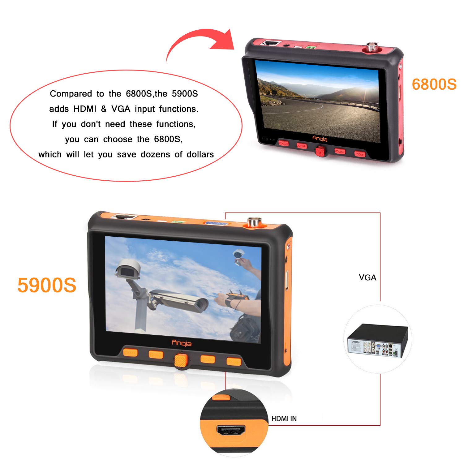 5MP CCTV Security Camera Tester - 5