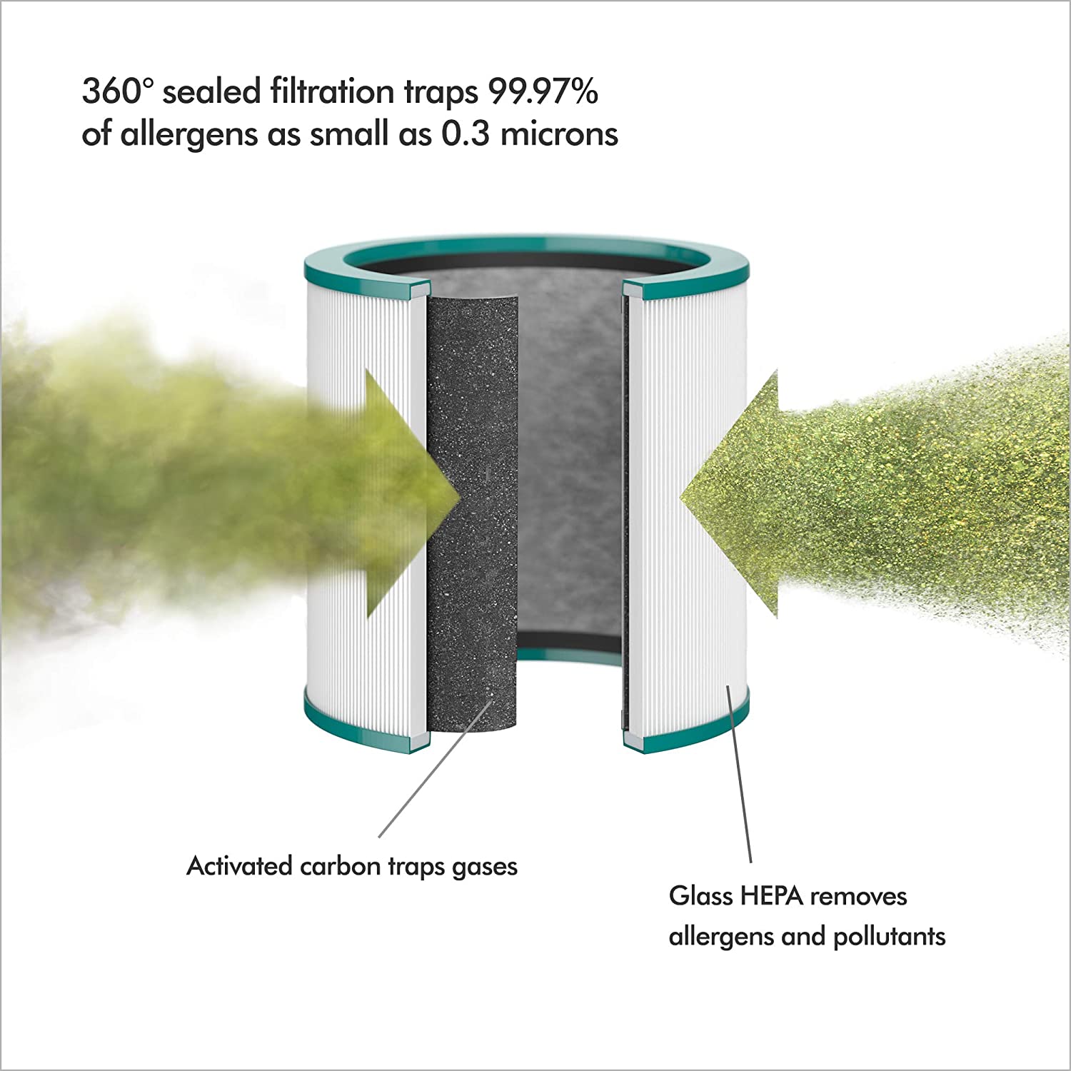 Refurbished Dyson Pure Cool Me BP01 Air Purifier Fan - Excellent Condition with 1 Year Warranty | Personal Cooling & Air Purification for Bedroom, Office, Nursery | Official Dyson Outlet