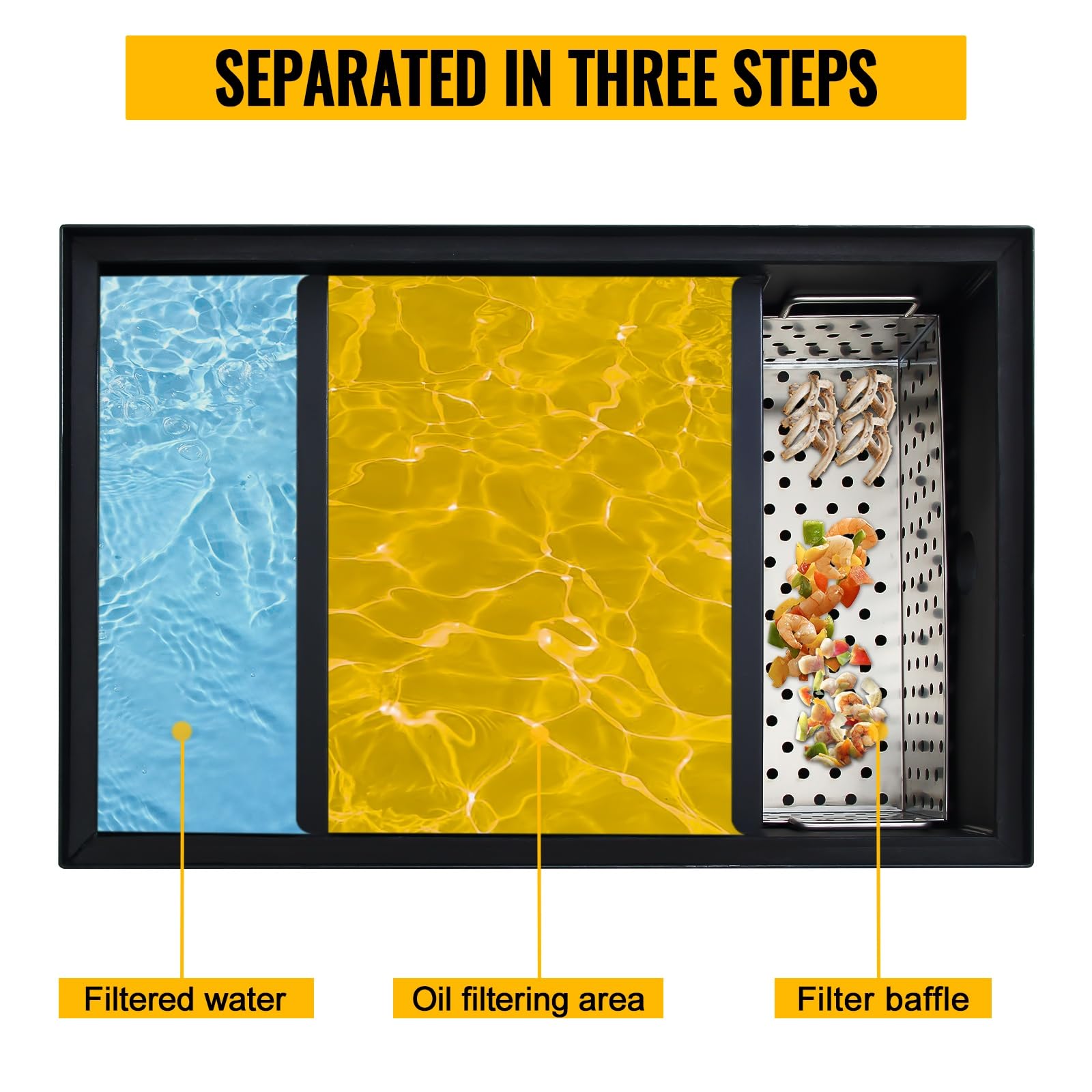 Commercial Grease Trap - 30LB Carbon Steel Under Sink Grease Interceptor for Kitchen | Oil-Water Separator with Side Inlet for Restaurants, Factories & Home Kitchens | Prevents Clogs & Maintains Plumbing
