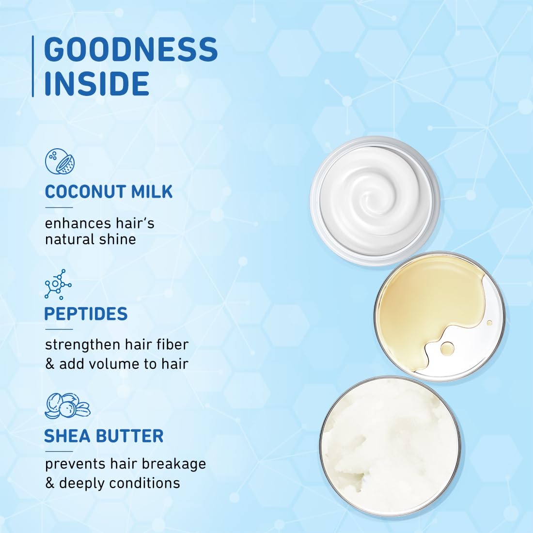 Plum Coconut Milk & Peptides Hair Conditioner - Deep Hydration for Dry, Damaged Hair - Repair & Strengthen Strands - Leaves Hair Soft, Smooth & Silky - Unisex Hair Care (175g) - Perfect for Daily Use, Salon-Quality Results at Home