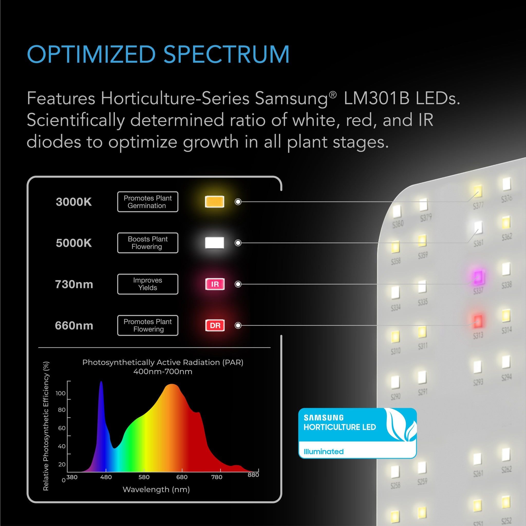 AC Infinity Ionboard S33 240W Full Spectrum LED Grow Light for Indoor Plants - Hydroponics, Greenhouse & Home Gardening