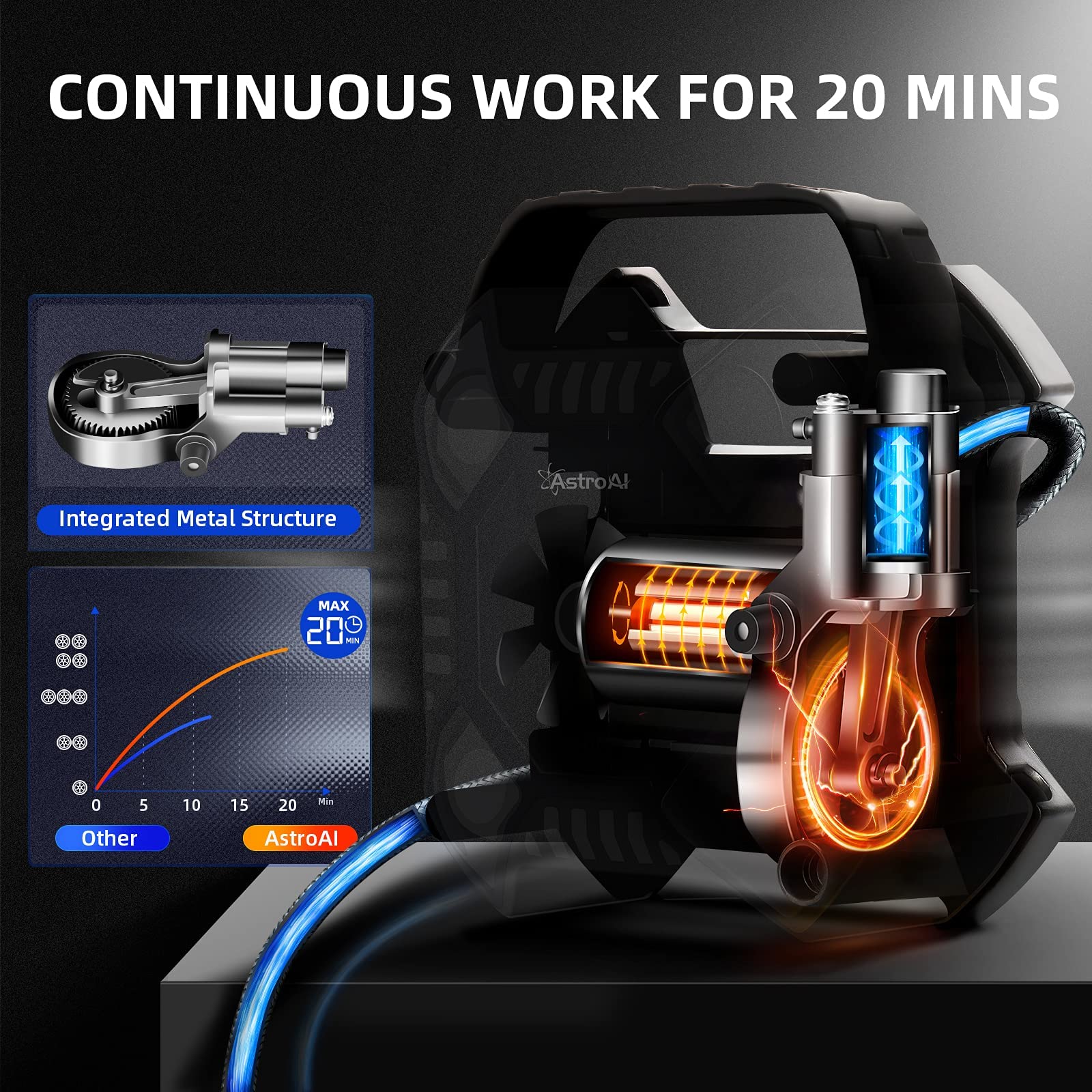 AstroAI Car Vacuum Cleaner & Tire Inflator Combo Kit - Portable Auto Accessories for Car Cleaning and Tire Pressure Maintenance | Perfect for Road Trips, Camping, and Emergency Car Care