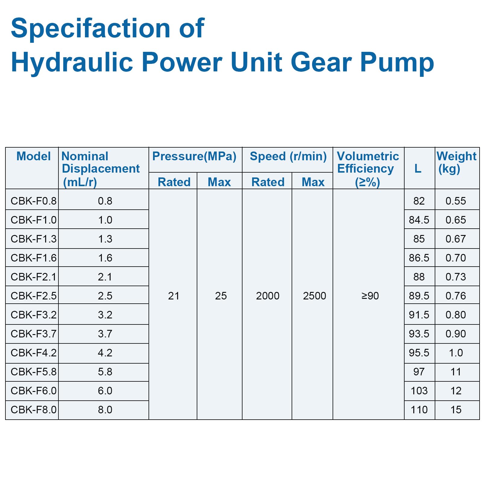 Premium Hydraulic Gear Pump CBK-F4.2 - High Pressure Oil Pump (0.8-8 Displacement) for Hydraulic Power Units & Lifters | Durable, Easy to Install | Ideal for Industrial Machinery, Construction Equipment & Agricultural Applications