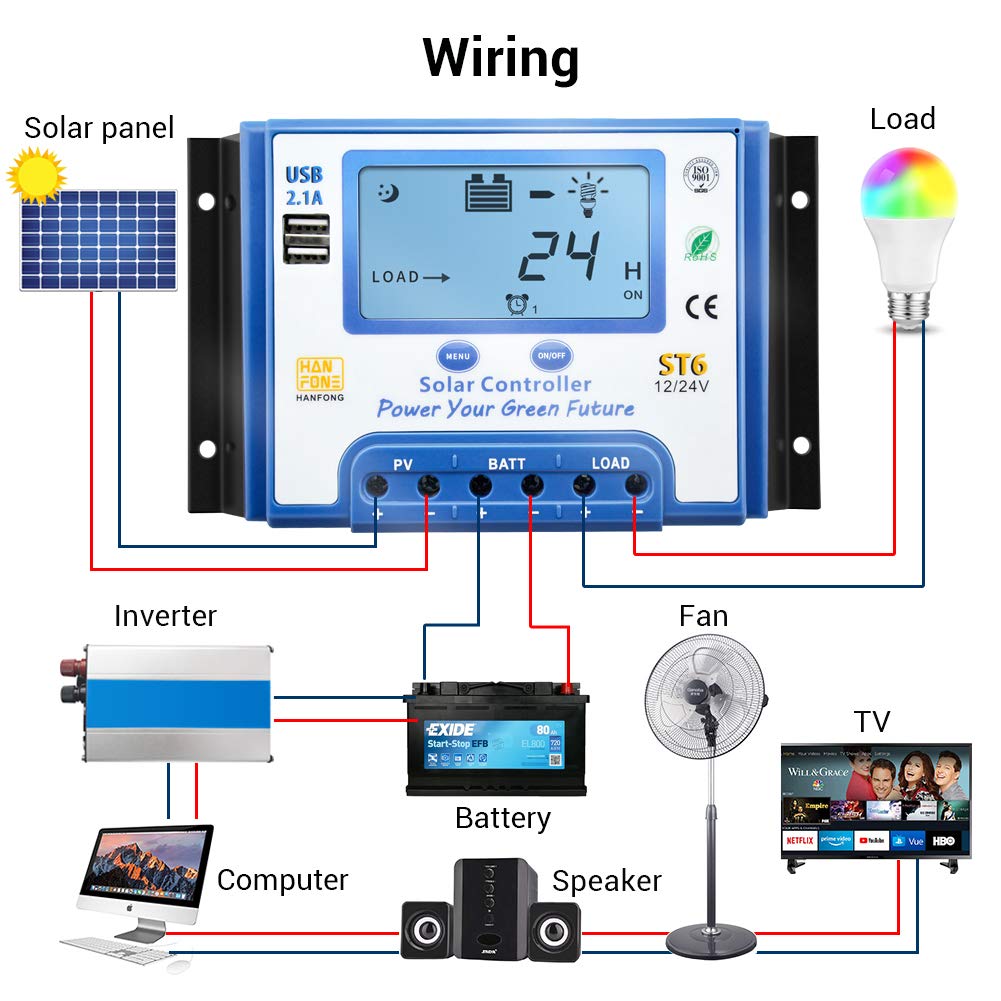 60A MPPT Solar Charge Controller 12V/24V Auto-Switch, Solar Panel Regulator with Dual 5V USB Ports & LCD Display - Perfect for RV, Boat, Off-Grid Power Systems & Solar Panel Kits