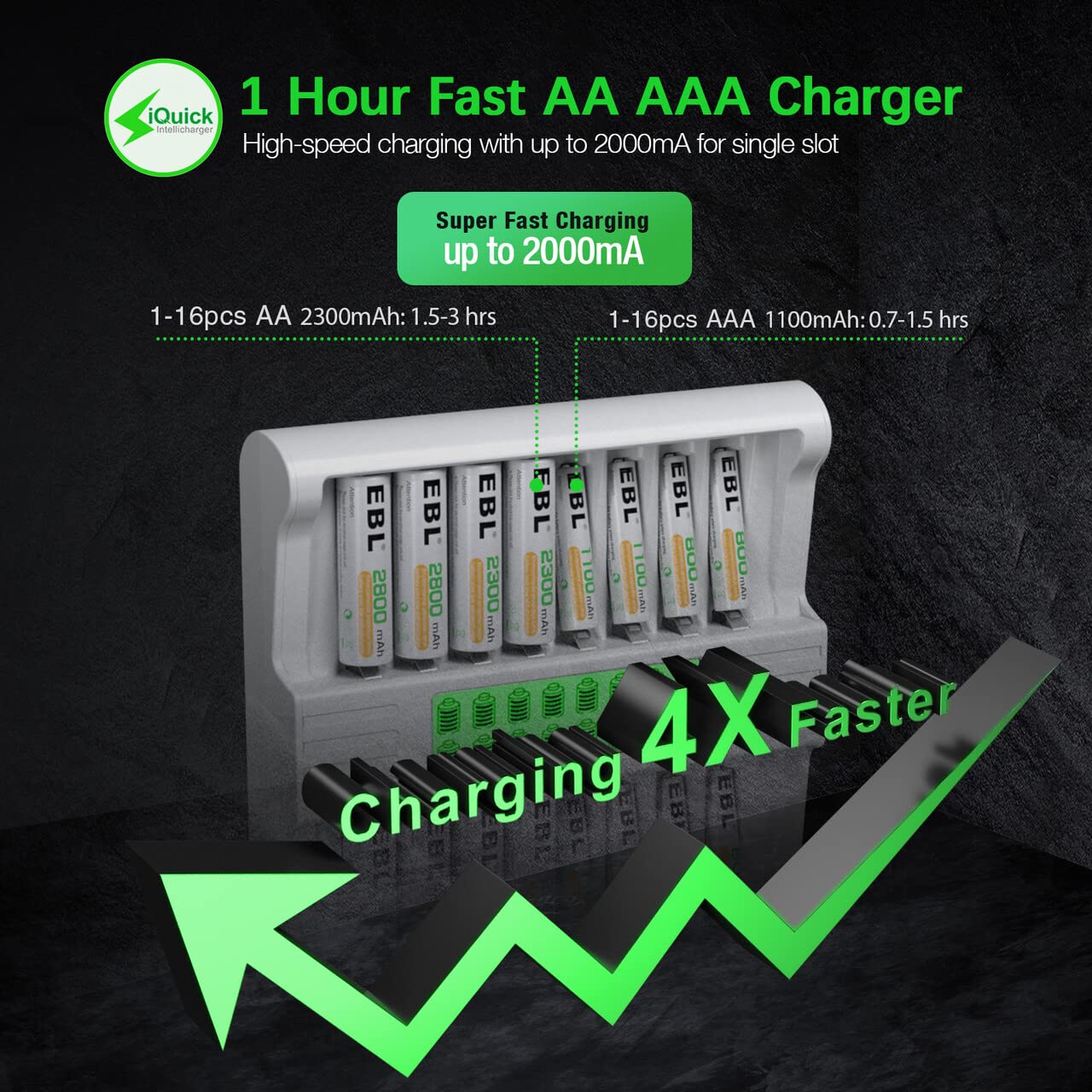 EBL 16 Bay AA AAA Battery Charger with LCD Display - 1 Hour Fast Charging for NiMH Rechargeable Batteries - Includes AC Power Cord - Perfect for Cameras, Toys, Flashlights & Home Electronics
