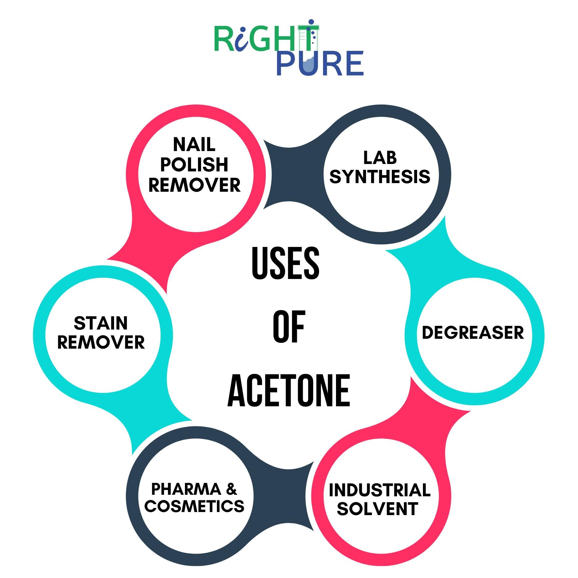 RIGHTPURE™ Acetone Laboratory Reagent - 250ml High Purity Solvent for Nail Polish Remover, Cleaning & DIY Projects - Perfect for Nail Salons, Labs & Home Use