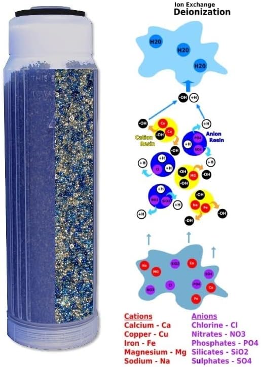 Barracuda RODI Unit Glacial 100 GPD Reverse Osmosis Deionization Water Filter System by AquaFX - Perfect for Aquariums, Hydroponics, and Home Brewing