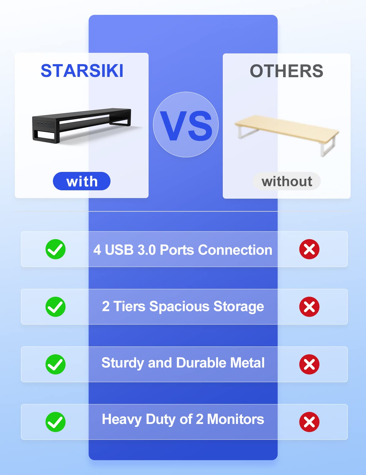STARSIKI Monitor Stand with Multi-Port Charging Station | RGB LED Lights | Storage Drawers & Phone Holder | Fast USB-C & USB-A Charging | Ergonomic Desk Organizer for Home Office, Gaming & Work Setup