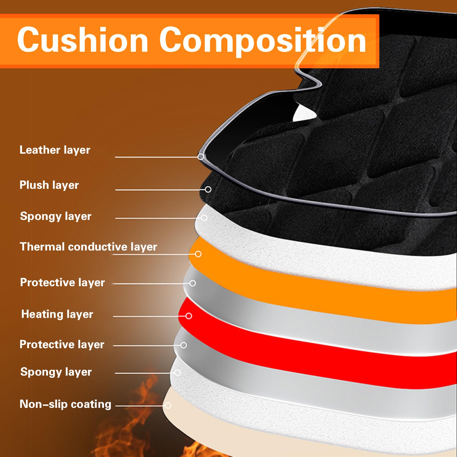 Premium Heated Car Seat Cushion - 12V/24V Plush Seat Warmer with Universal Fit | Car Accessories for Winter Comfort & Long Drives
