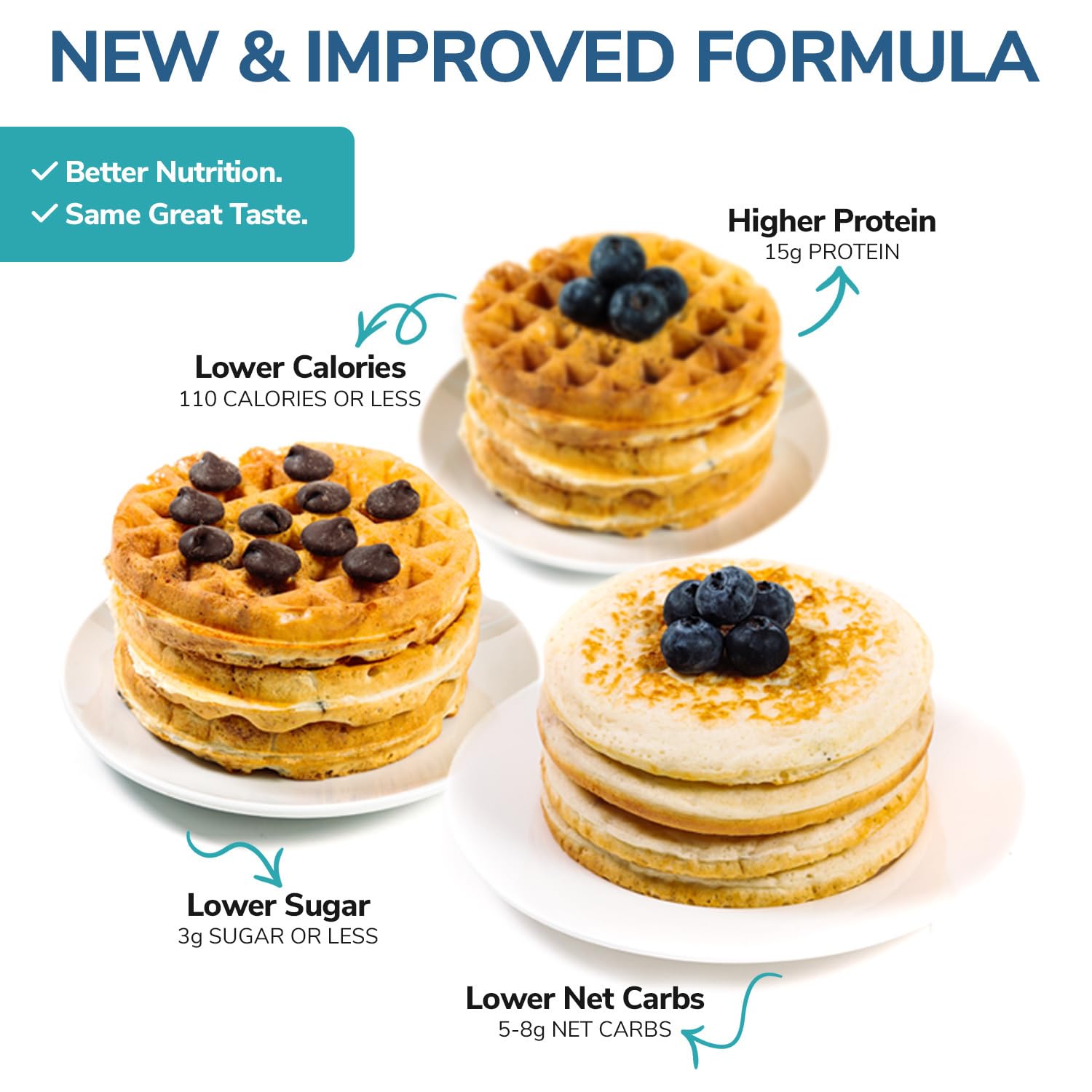 Wonderslim Protein Pancake & Waffle Mix - Chocolate Chip Flavor, Low Sugar, Low Calorie, High Protein (7 Pack) - Perfect for Keto Diet, Weight Loss & Healthy Breakfast