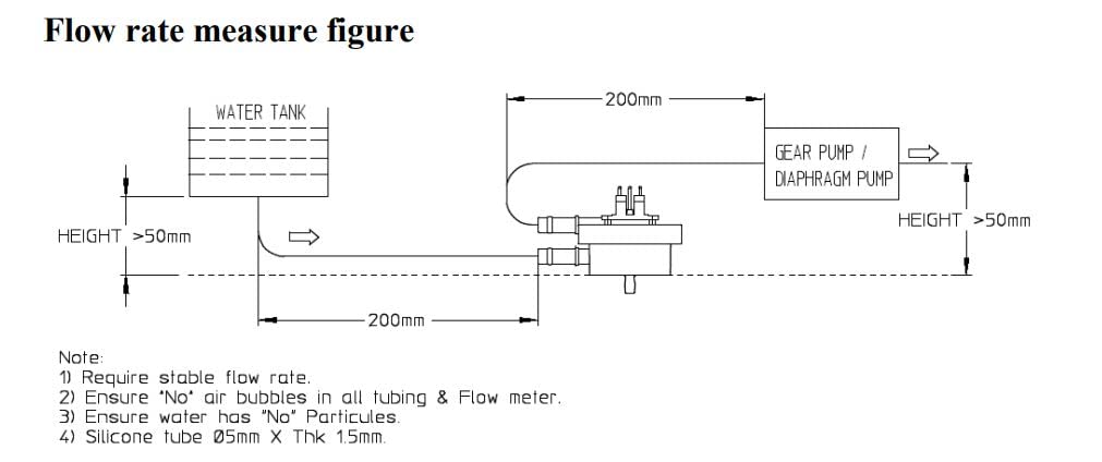 **FM-01 Digital Water Flow Meter for Espresso Coffee Machine - High Precision Flow Sensor for Home & Commercial Coffee Makers - Perfect for Brewing, Espresso & Latte Machines**