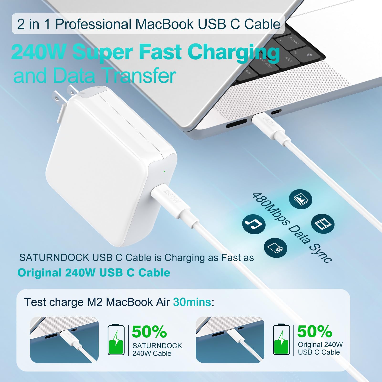 240W 10ft USB C to USB C Fast Charging Cable for MacBook Pro/Air, iPad 10th/Pro/Air/Mini, iPhone 16/15 - High Speed Data Sync & Power Delivery for Home, Office & Travel Charging