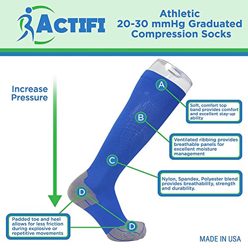 Actifi Athletic Compression Socks 20-30 mmHg - Best for Running, Training & Muscle Recovery - Ideal for Marathon, Gym Workouts & Post-Exercise Recovery