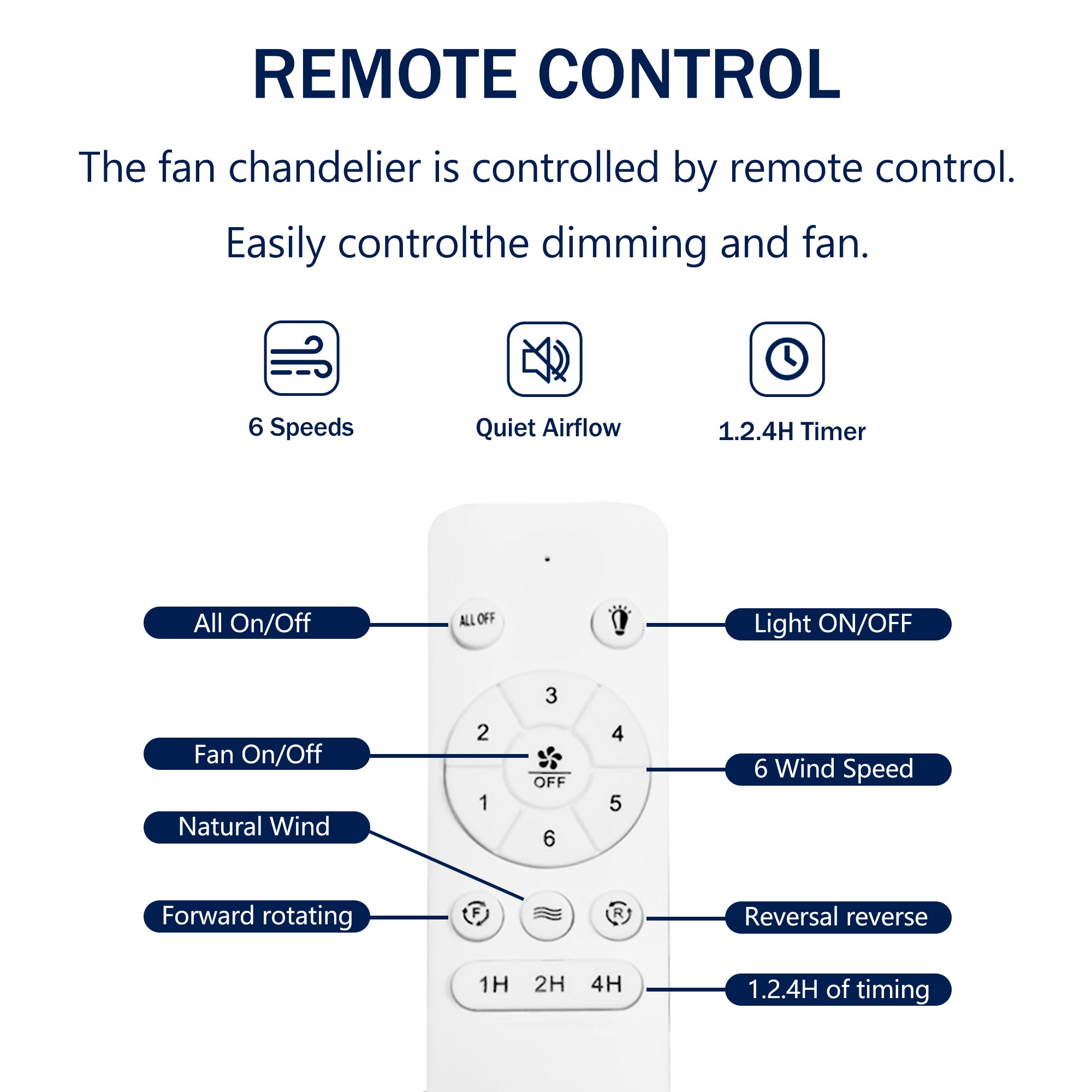 21 Inch DC Motor Ceiling Fan with Remote Control - 3 Color Temperature LED Light, Ultra Quiet & Powerful - Perfect for Kitchen, Bedroom, Dining Room, Bathroom & Patio (Matte White) - Ideal for Small Spaces & Energy Efficient Cooling