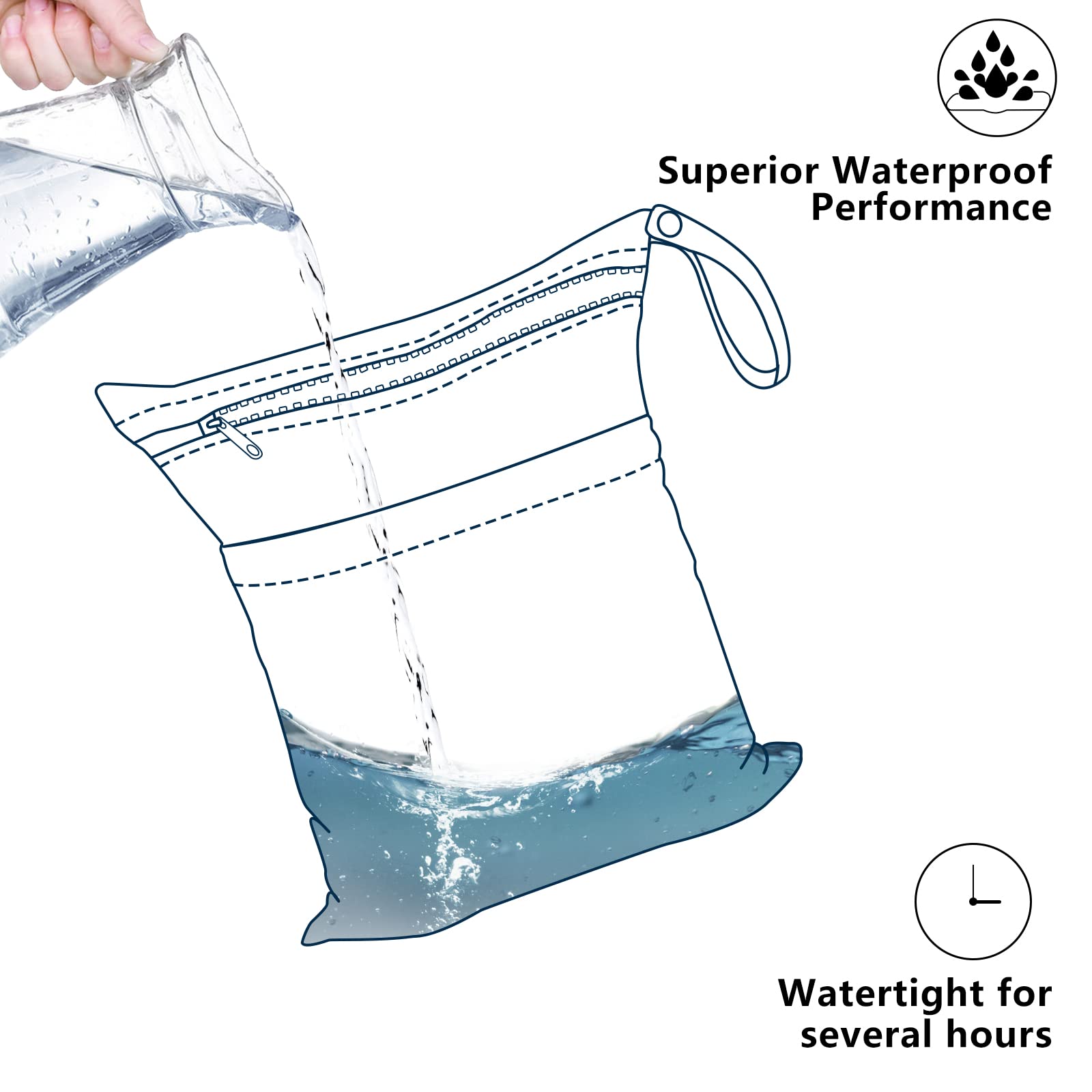 ALVABABY 2-Pack Premium Waterproof Wet Dry Bags with Double Zipper Pockets - Reusable Cloth Diaper Storage for Travel, Beach, Pool & Daycare - Ideal for Baby Items, Swimsuits & Gym Clothes - Perfect for Yoga, Camping & Sports Activities