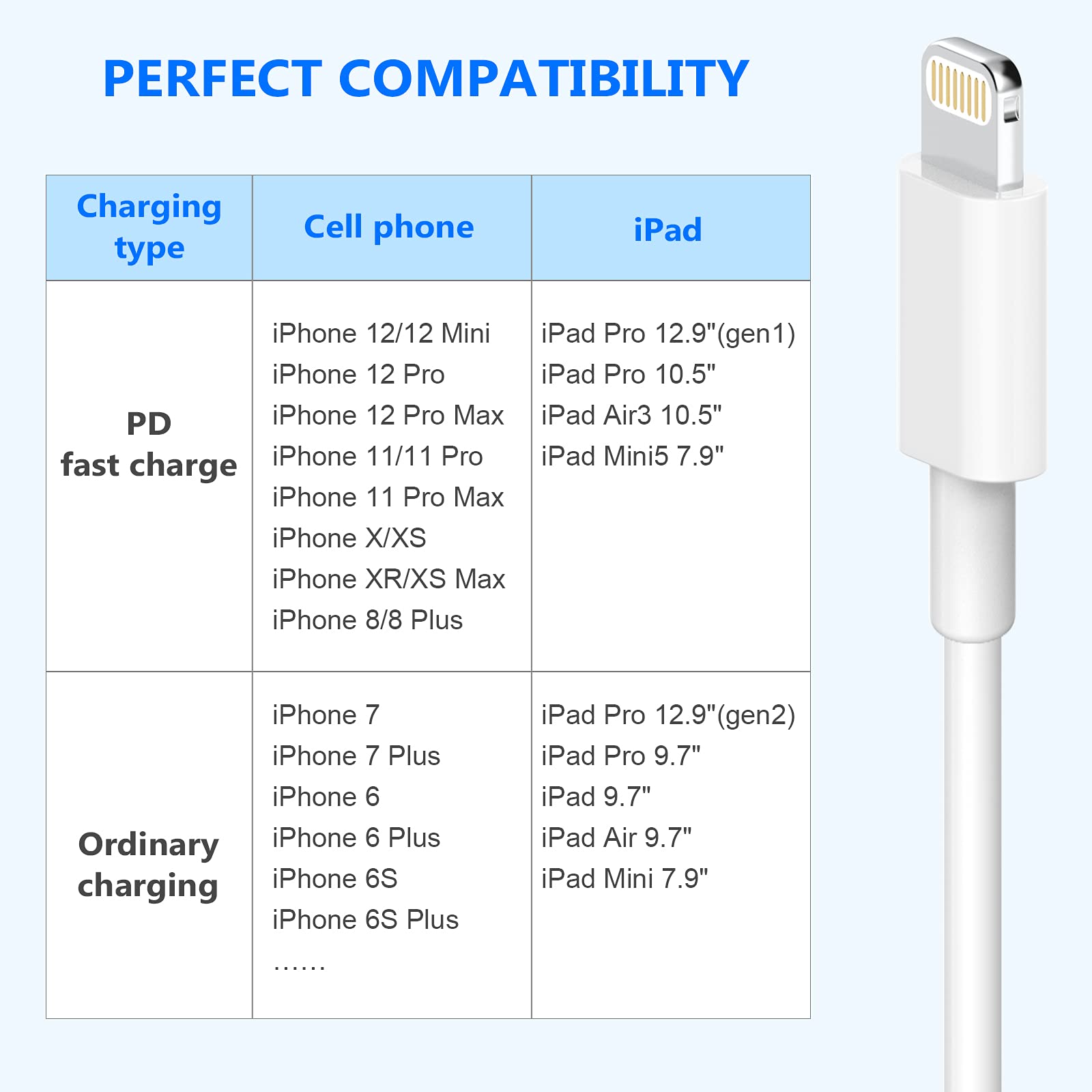 Apple MFi Certified USB C to Lightning Cable 3 Pack (6FT) - Fast Charging Cable for iPhone 14 13 12 11 Pro Max XR XS 8 Plus - Compatible with iPad & AirPods - White | Home, Office & Travel Charging Solution