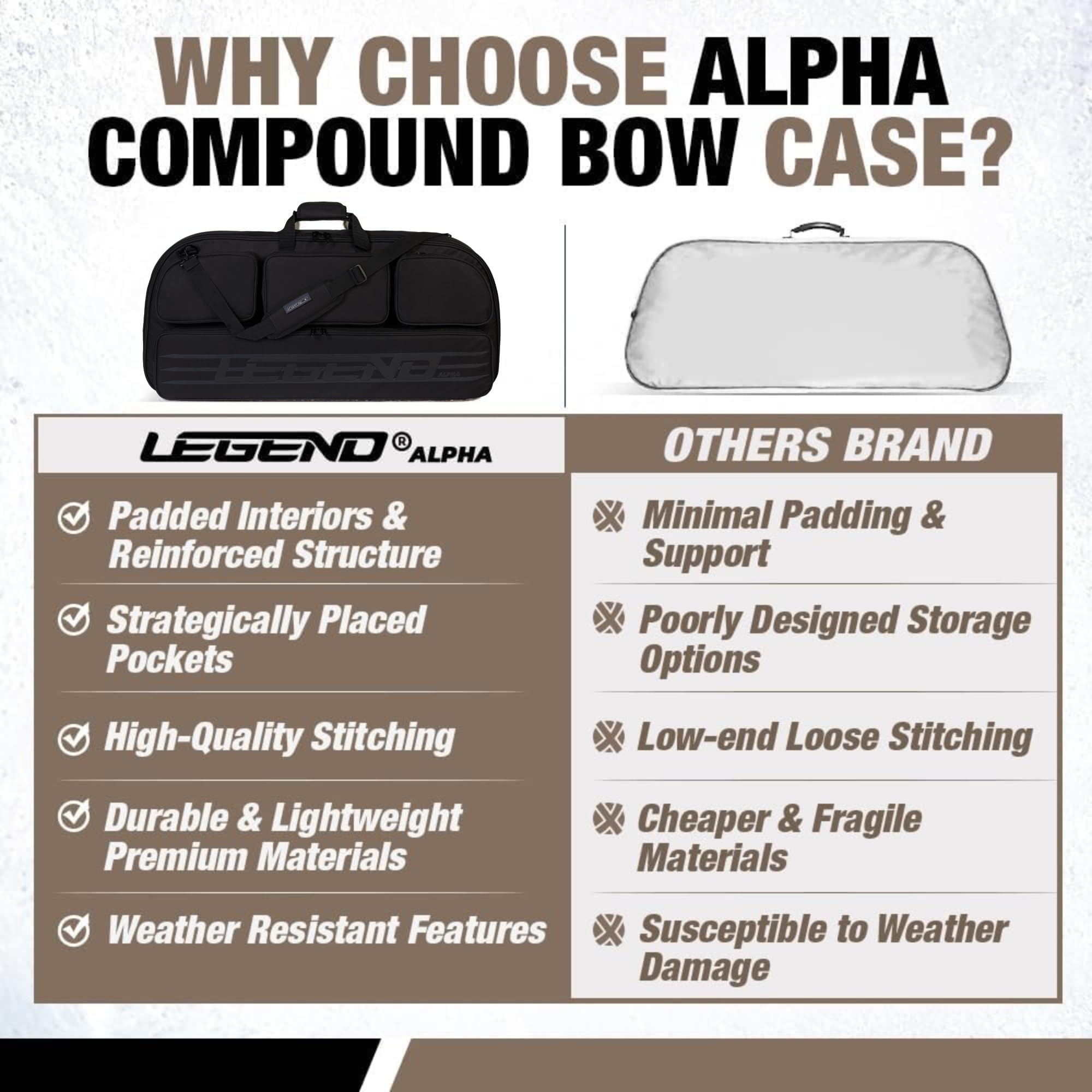 LEGEND Alpha Compound Bow Case - Waterproof Archery Bow Bag with Backpack & Shoulder Straps - Fits 37