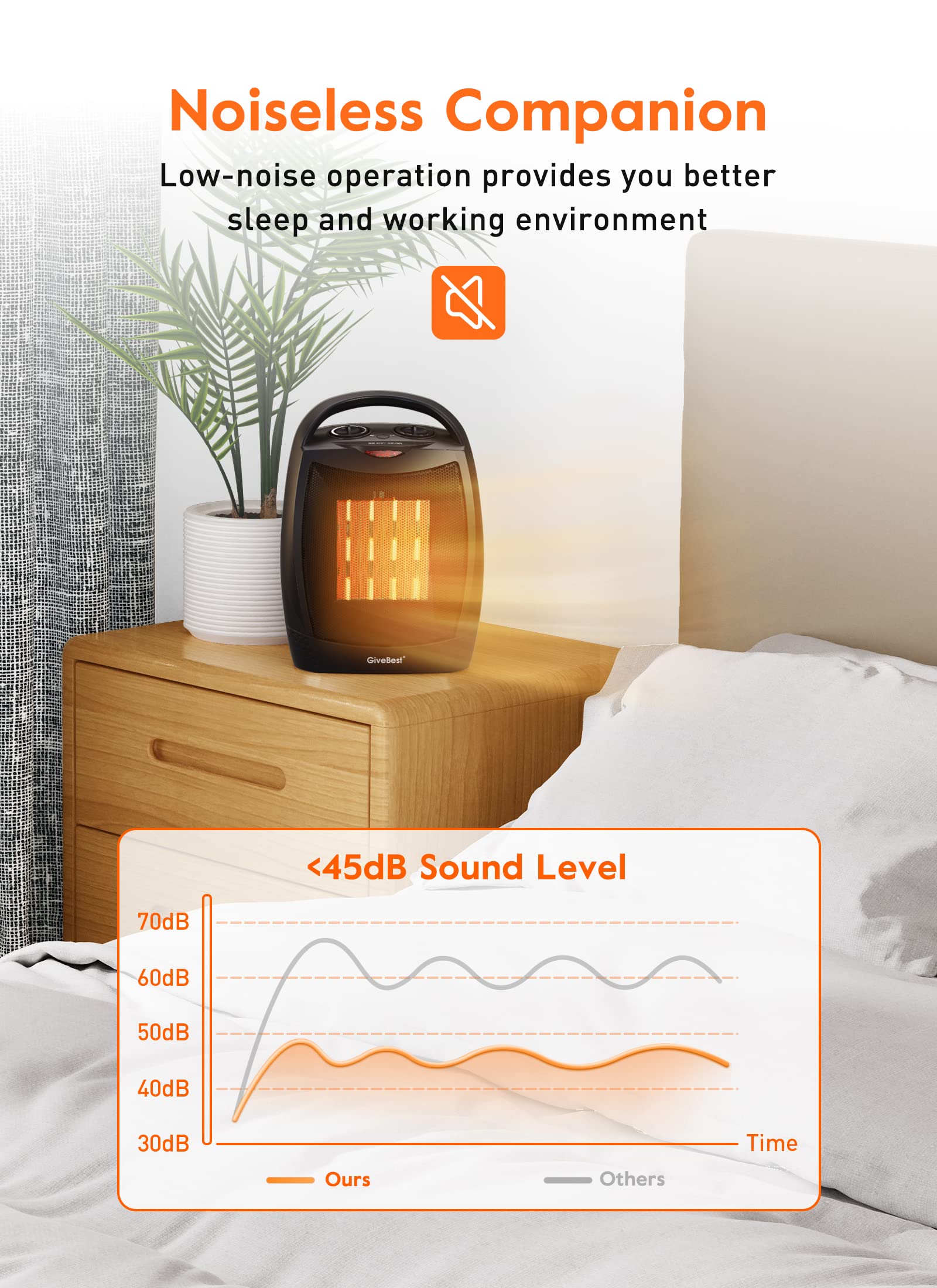GiveBest 1500W/750W Portable Ceramic Space Heater with Adjustable Thermostat - Fast Heating for 200 Sq Ft Rooms, Quiet & Safe for Office, Desk, Bedroom - Perfect for Winter Home & Indoor Use