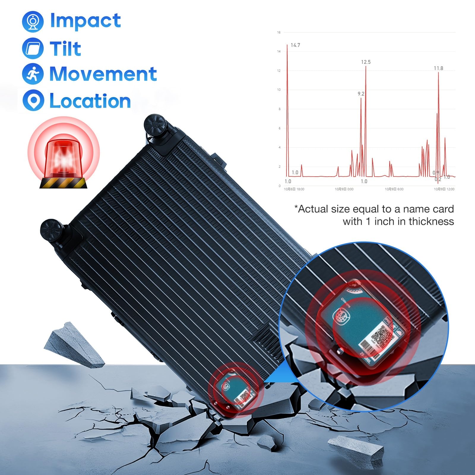 Multi-Sensor GPS Tracker with Temperature, Humidity, Light, Shock & Air Pressure Monitoring | Industrial-Grade Global Coverage for RV, Pet Tracking, Greenhouse, Cold Chain Logistics & Valuables Protection | Real-Time Alerts & Subscription Required for Shipment Monitoring & Asset Security