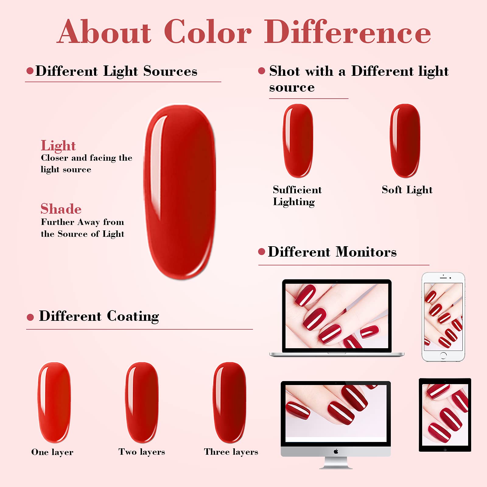 36Pcs Gel Nail Polish Set - Soak Off UV/LED Gel Kit with Glossy & Matte Top Coat, Base Coat - Long Lasting Nail Art Polish for DIY Manicure at Home, Salon, Christmas Gifts & Party Nails
